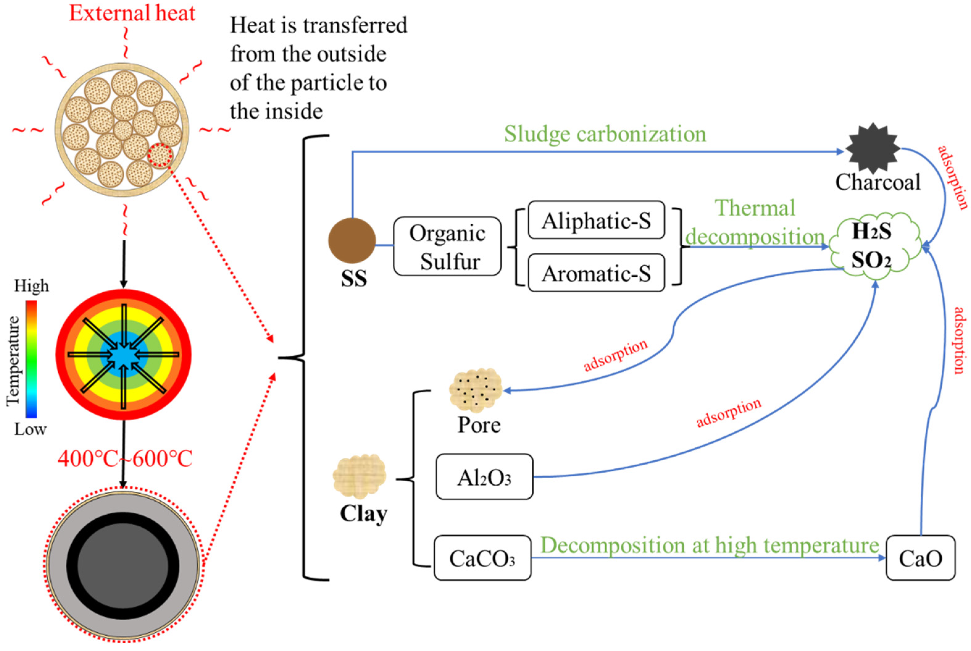 Materials 15 01855 g007