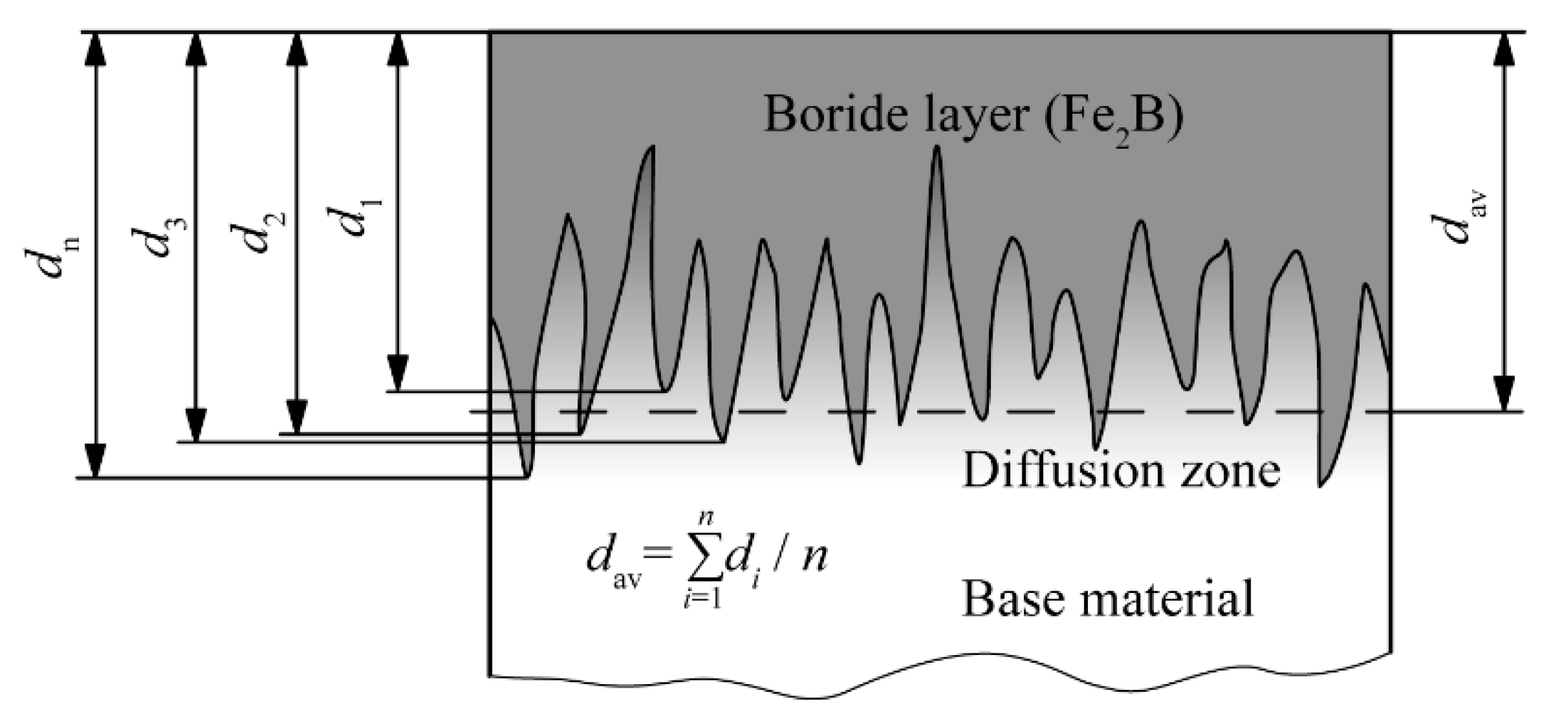 Materials 15 01858 g001