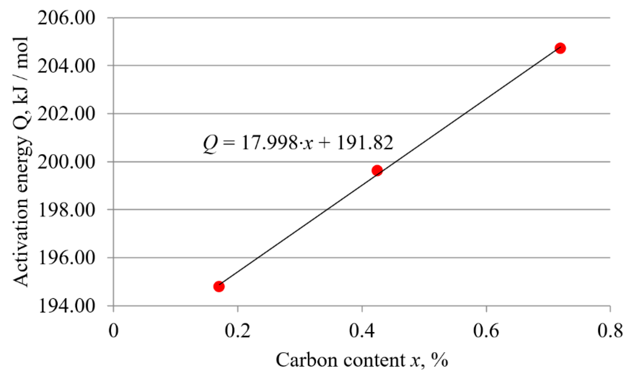 Materials 15 01858 g009