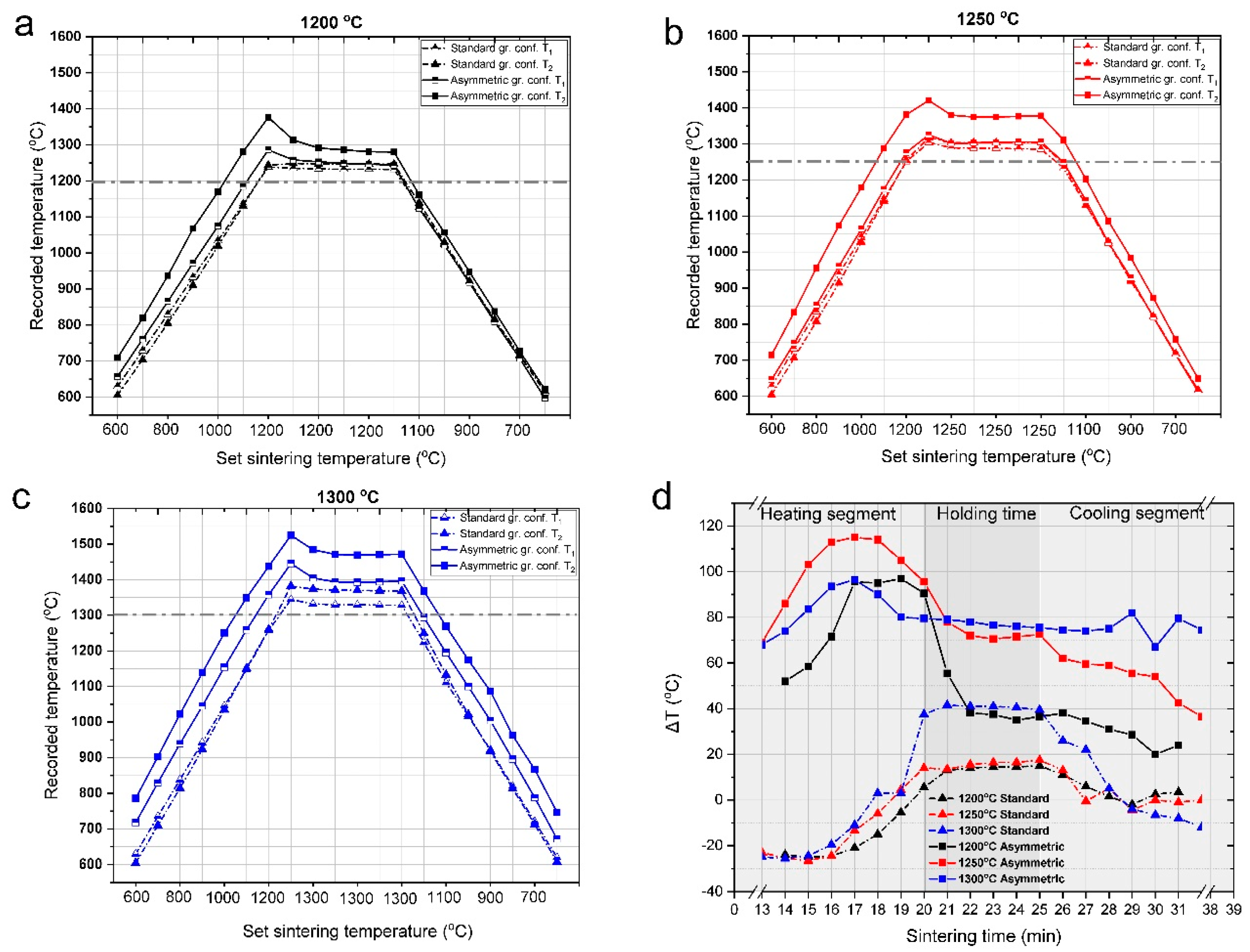 Materials 15 01860 g002