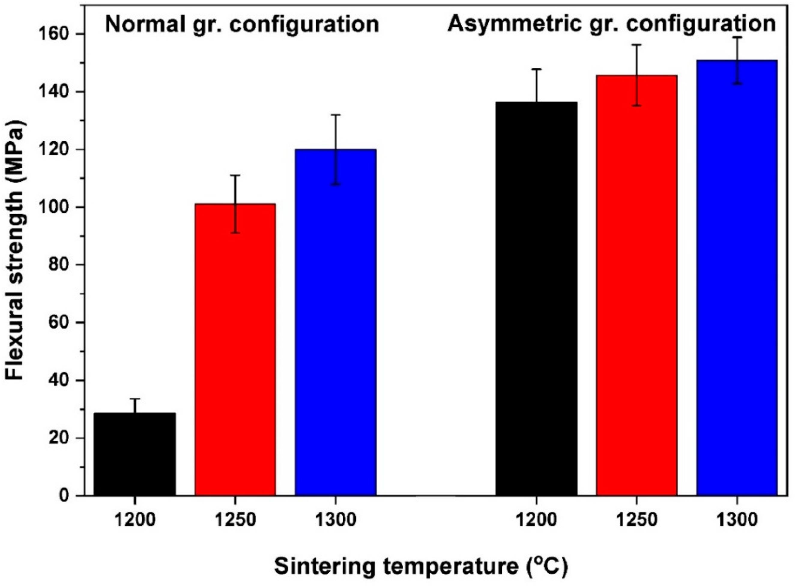 Materials 15 01860 g011