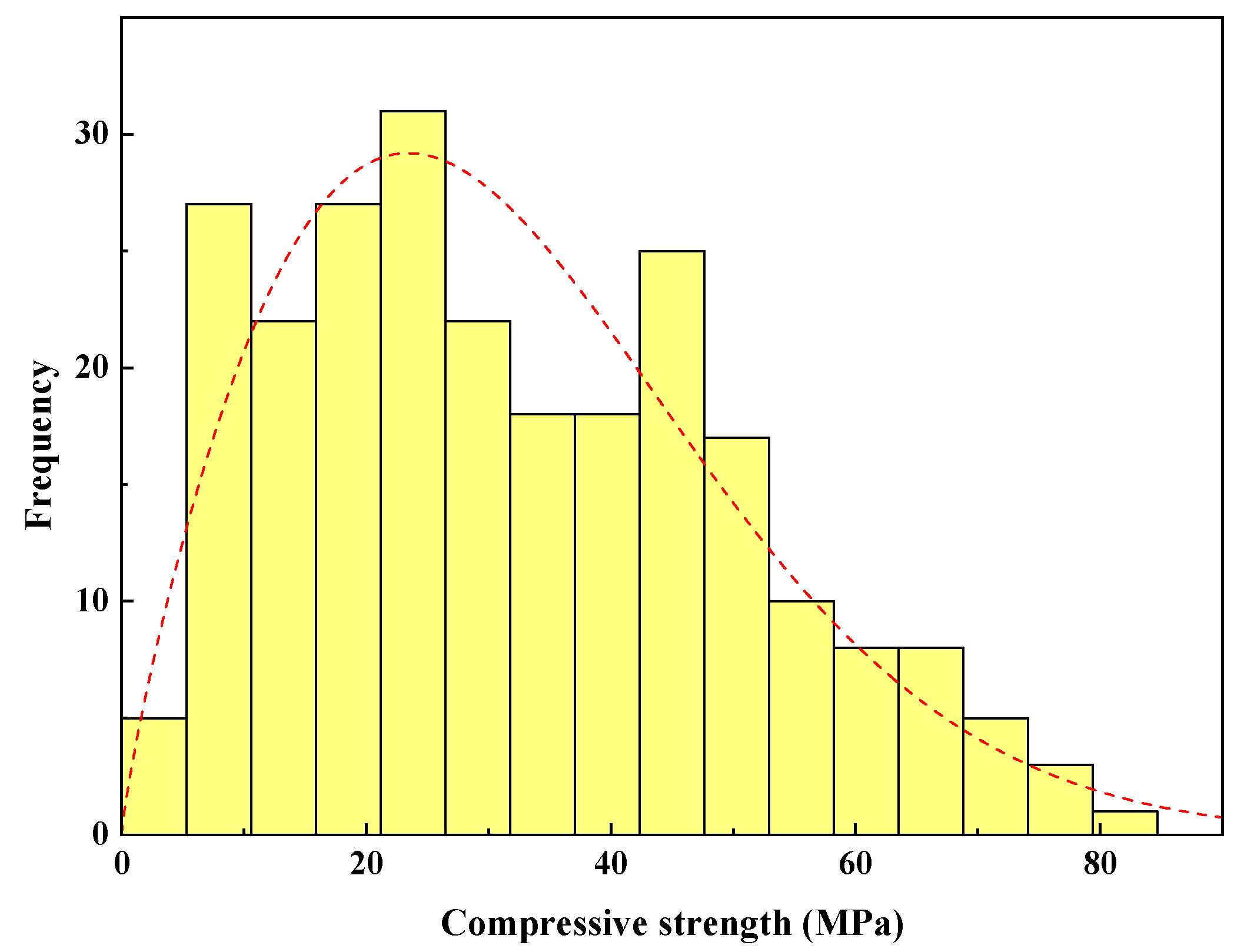 Materials 15 01868 g015