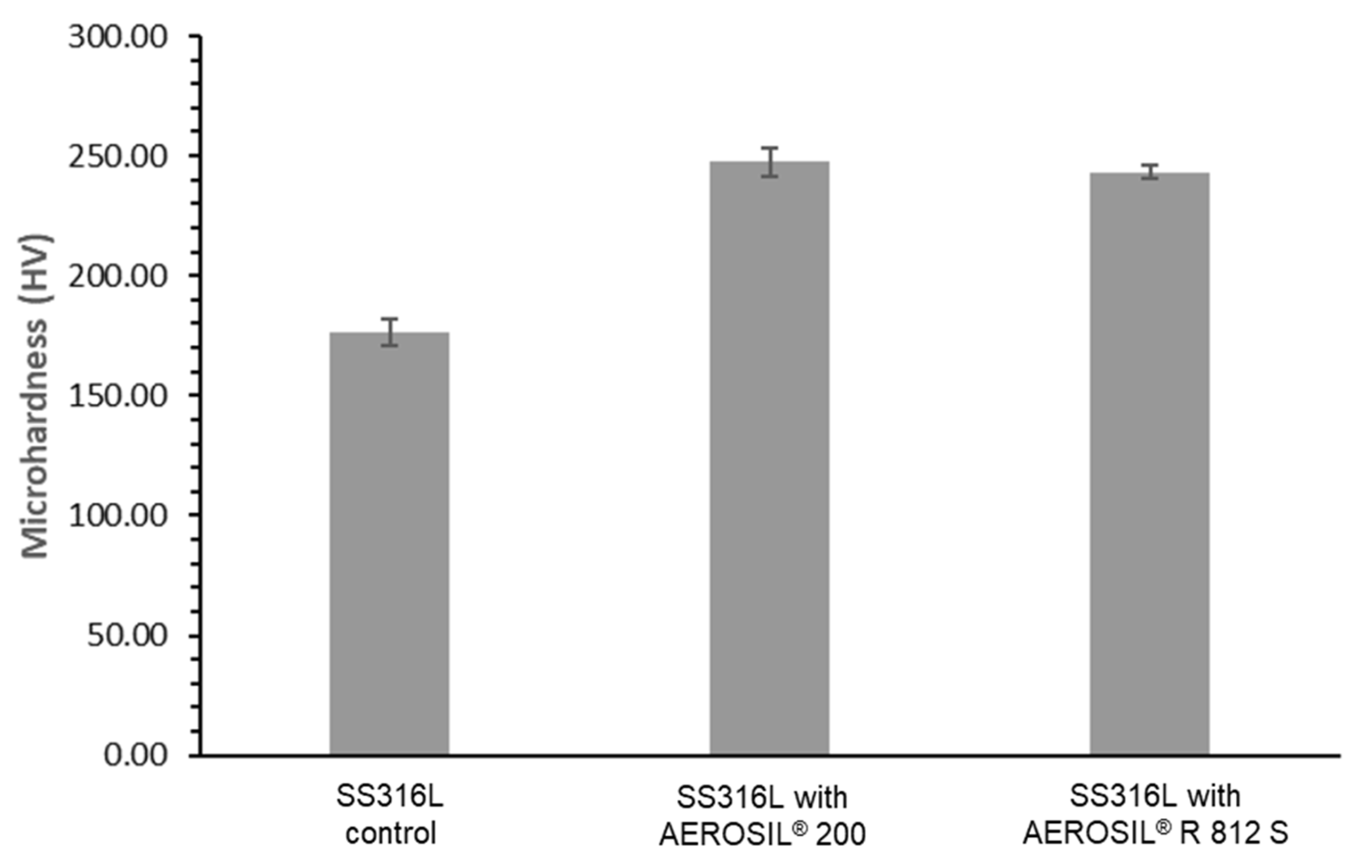 Materials 15 01869 g003