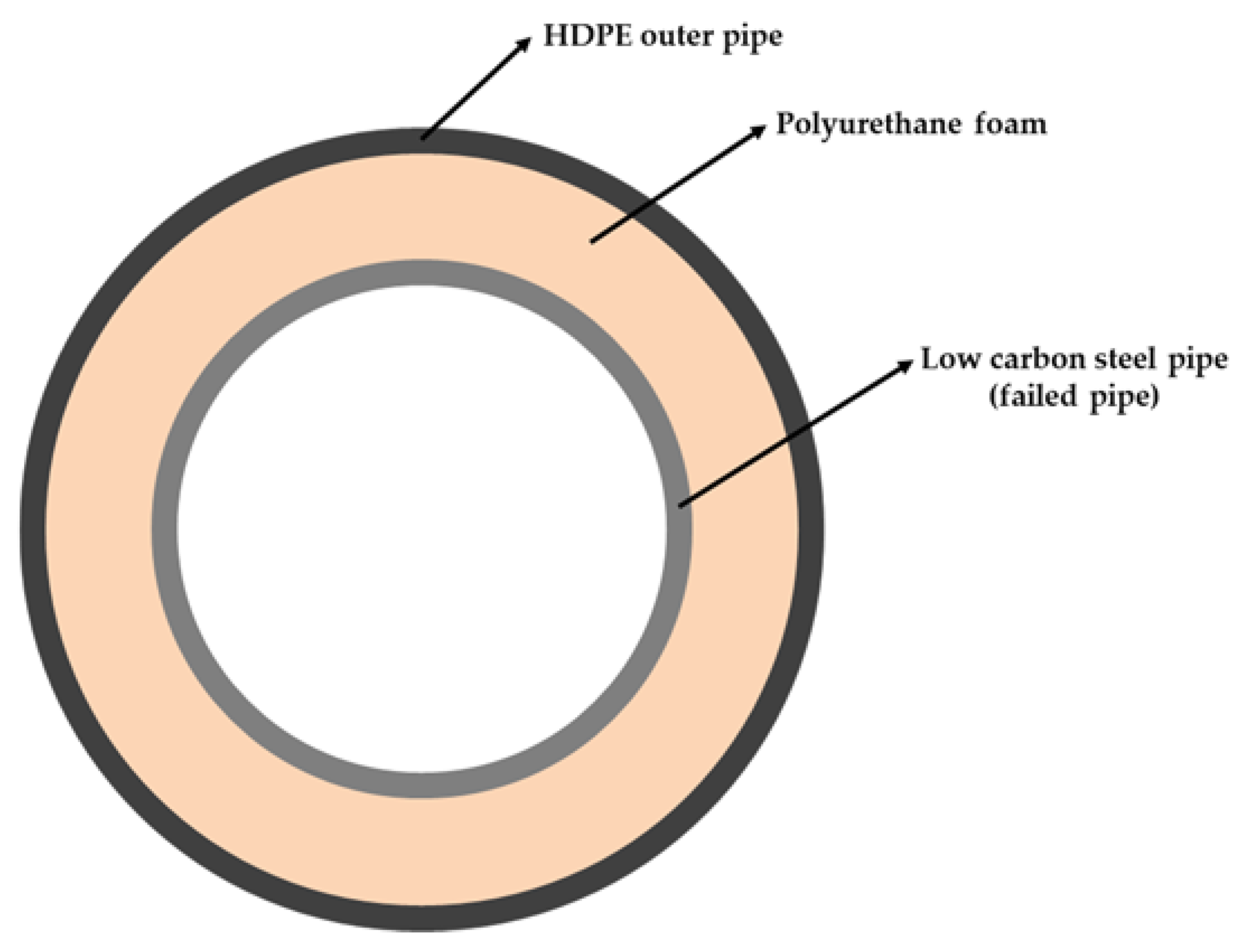 Materials 15 01870 g001