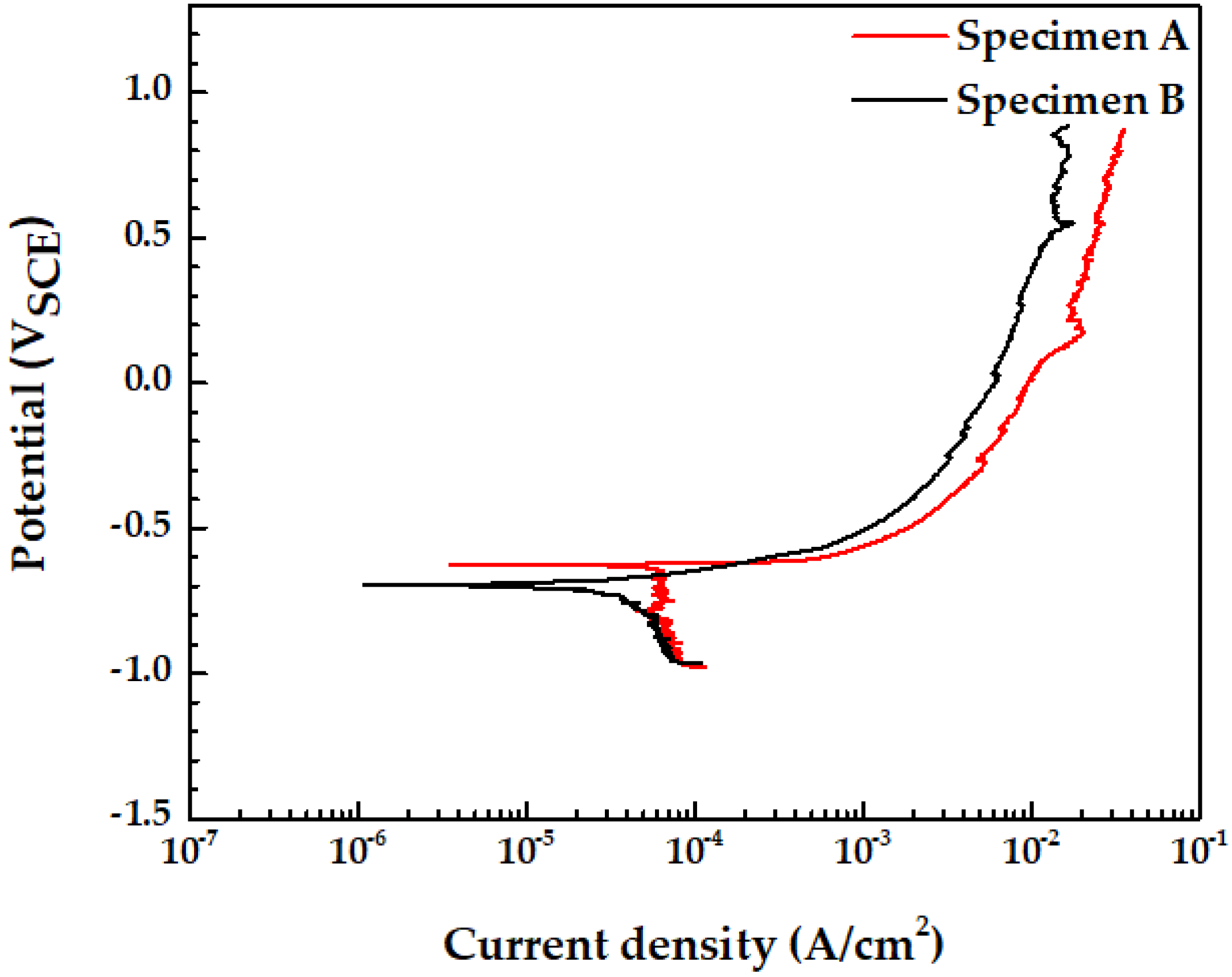 Materials 15 01870 g010