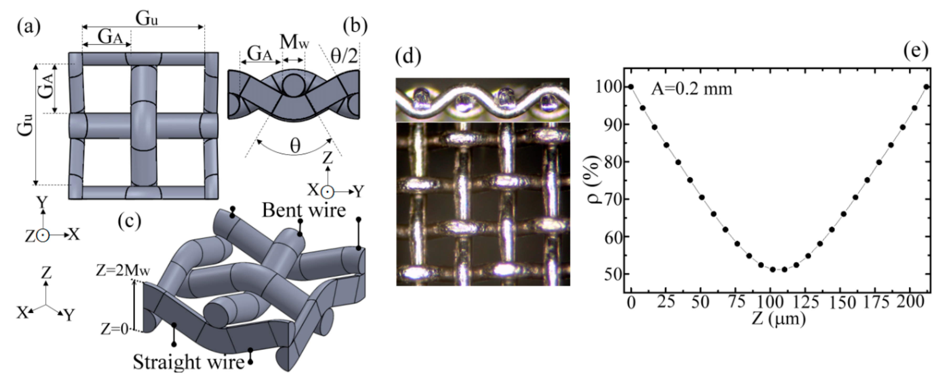Materials 15 01871 g001