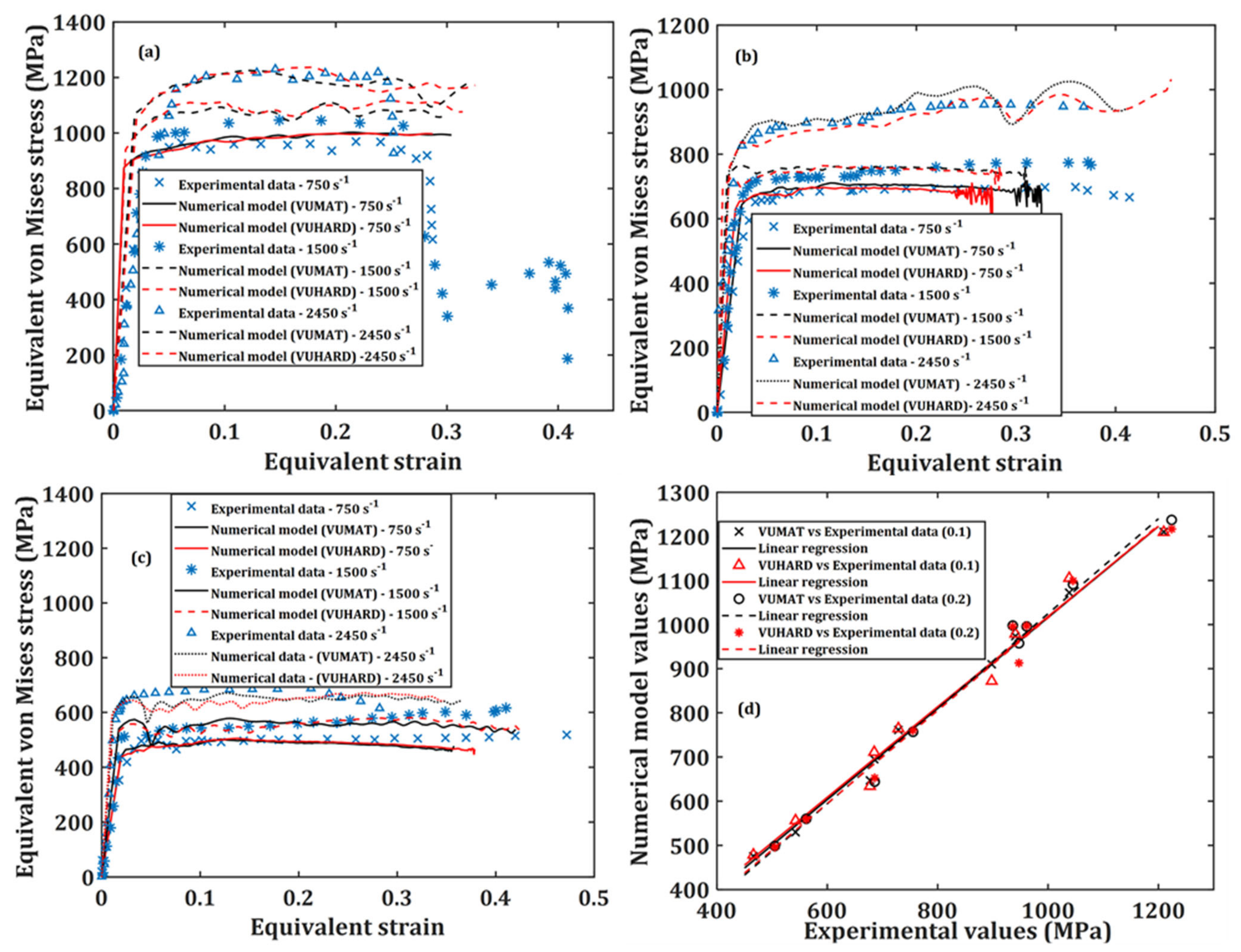 Materials 15 01872 g008