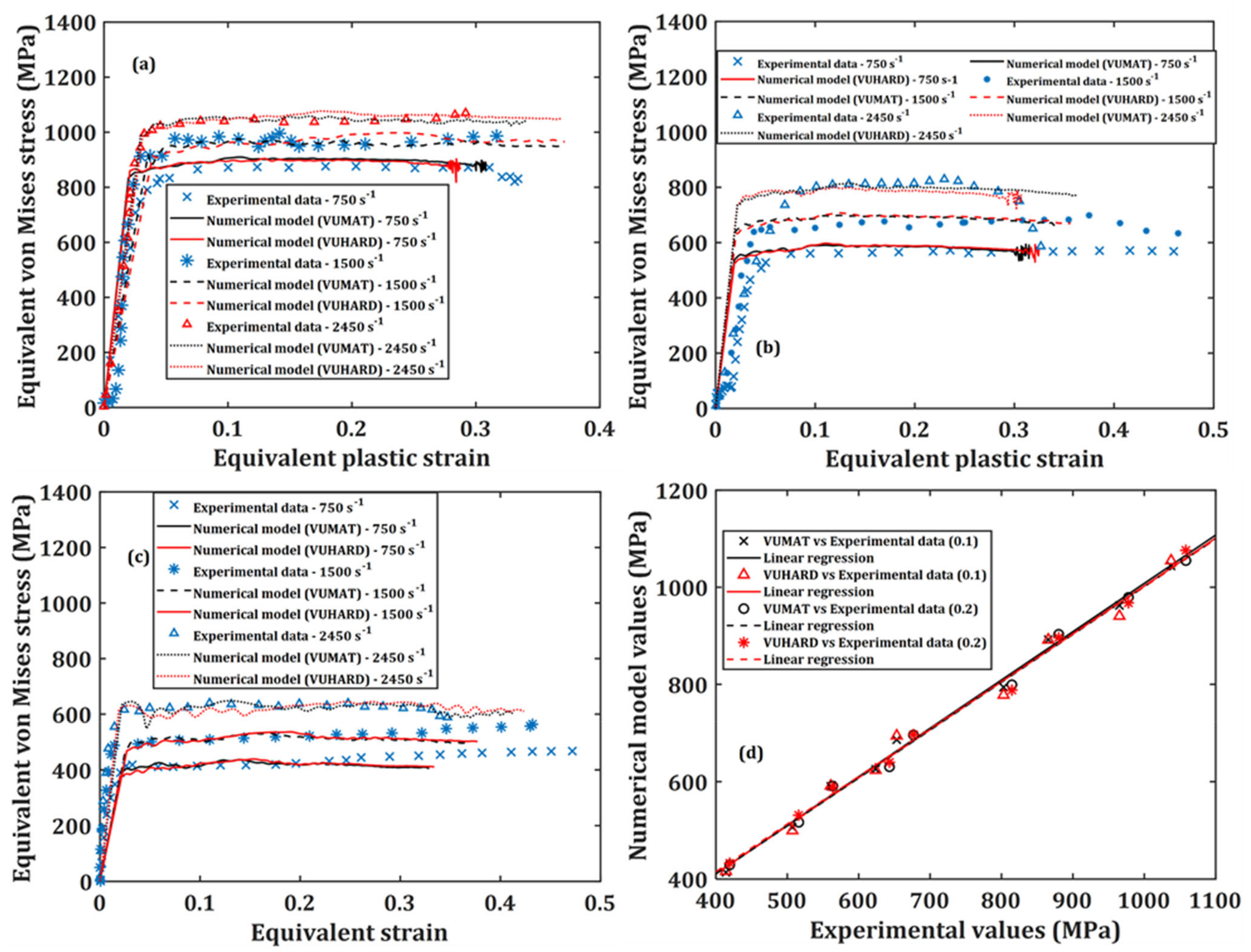 Materials 15 01872 g009