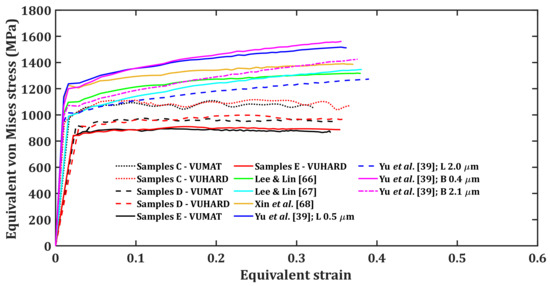 Materials 15 01872 g013
