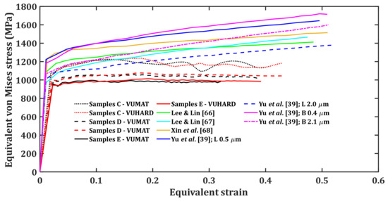 Materials 15 01872 g014