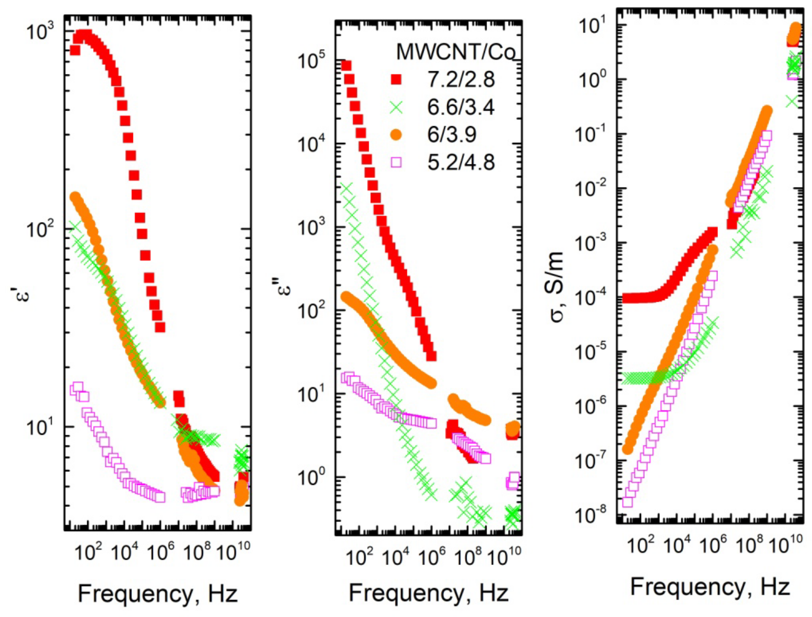 Materials 15 01876 g003
