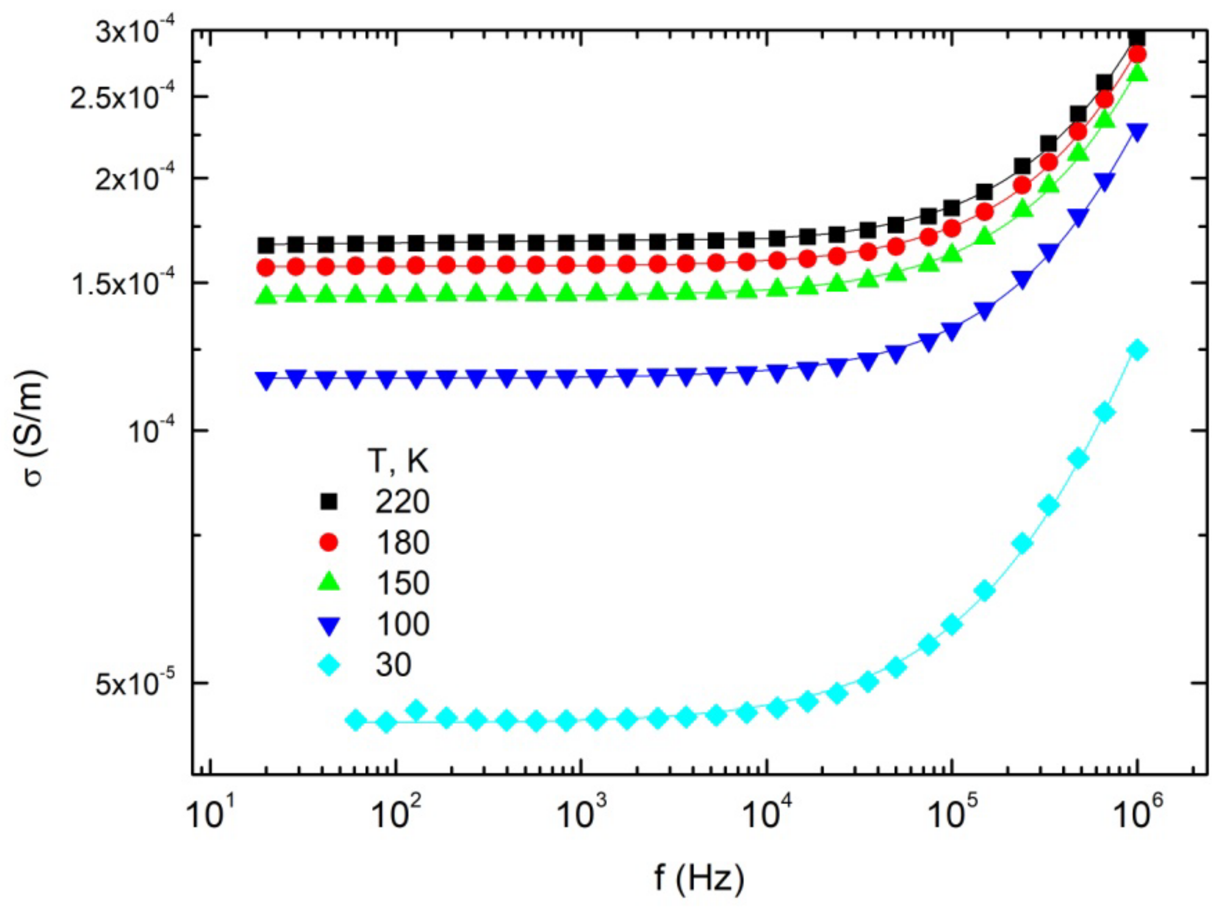 Materials 15 01876 g004