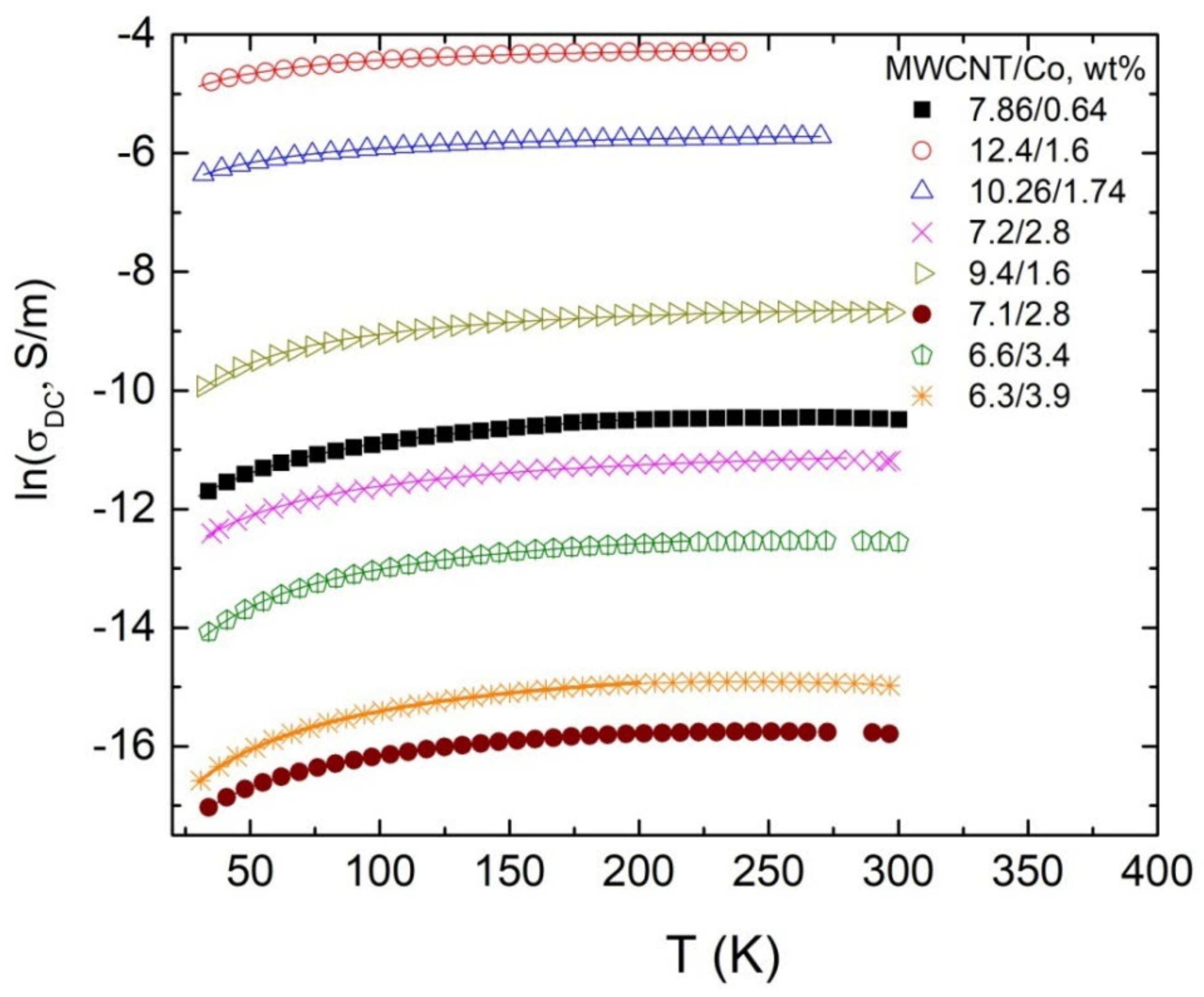 Materials 15 01876 g005