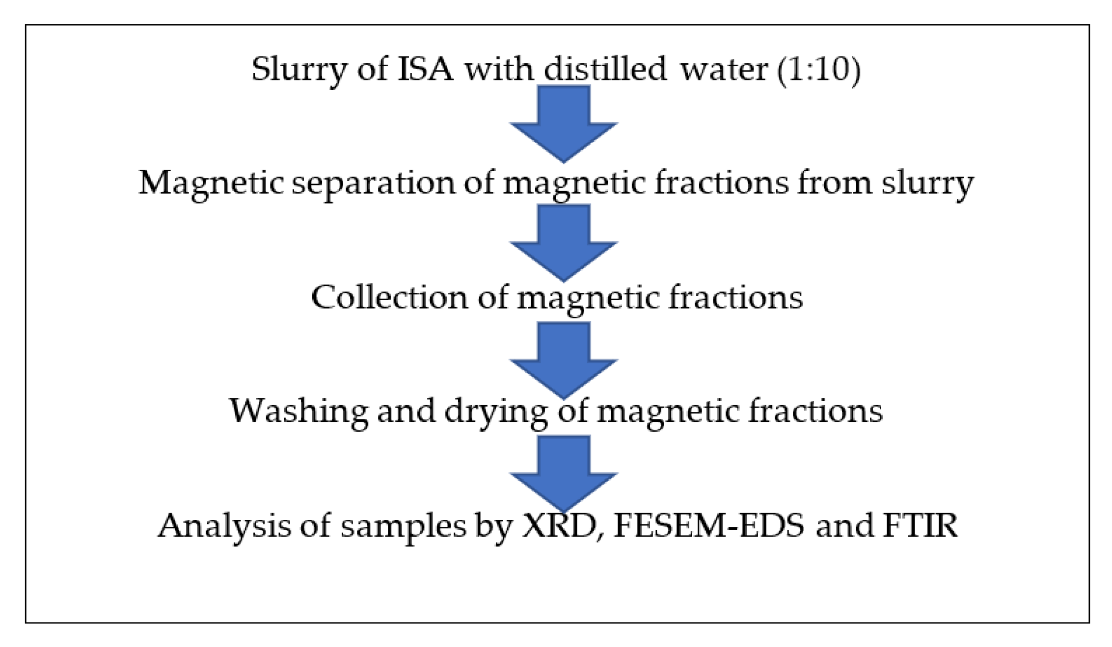 Materials 15 01879 g002