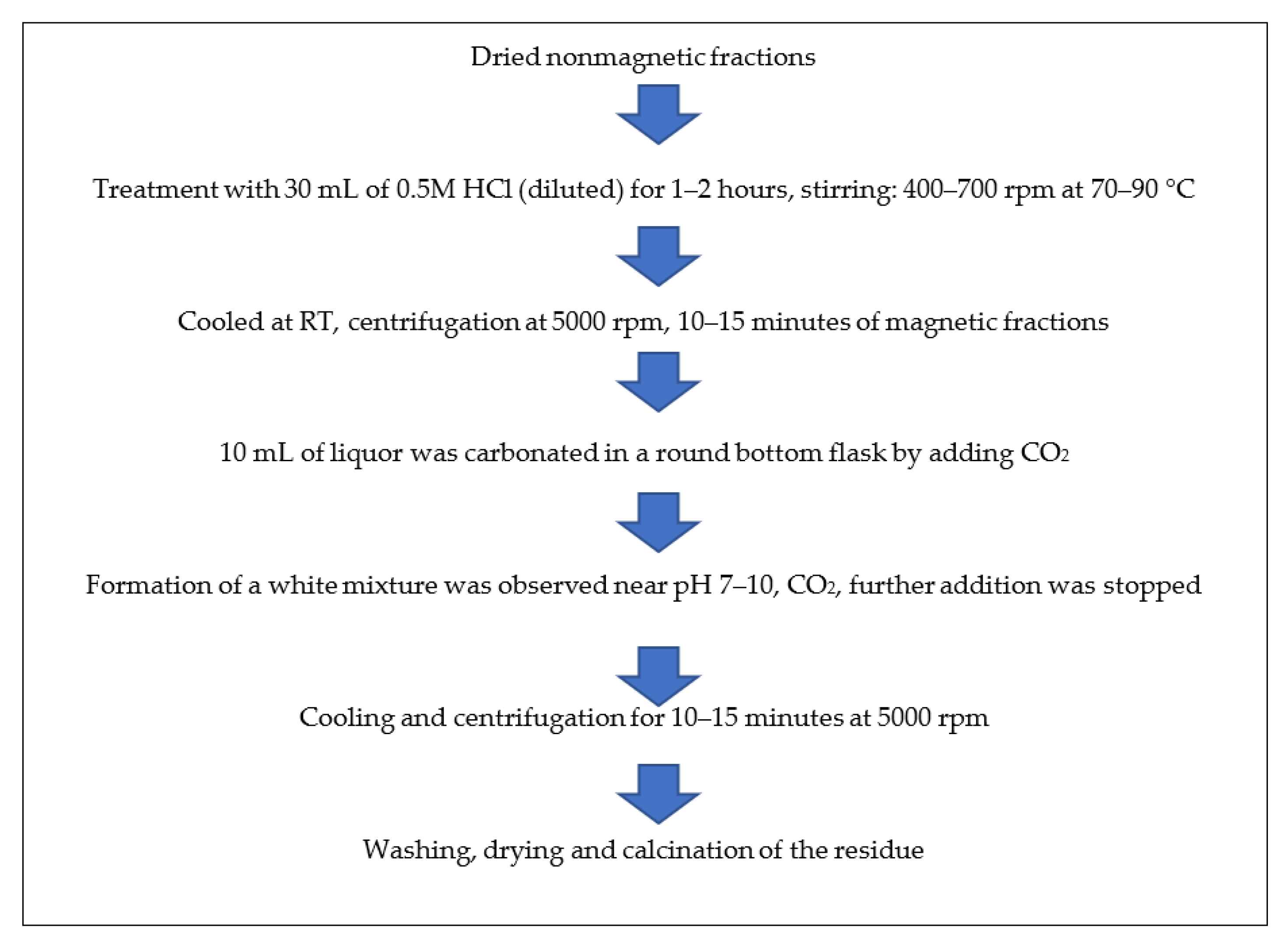 Materials 15 01879 g003