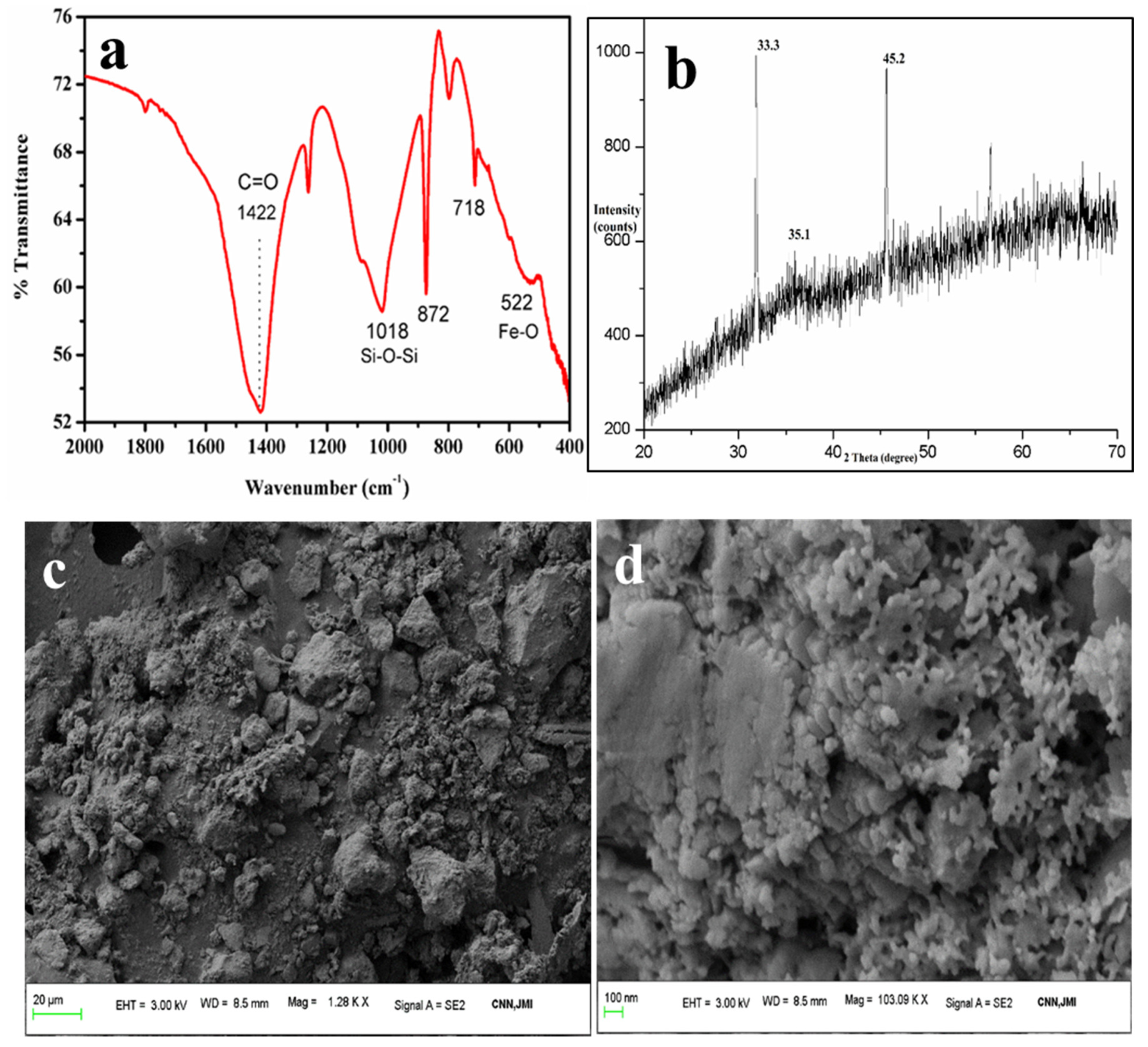 Materials 15 01879 g007