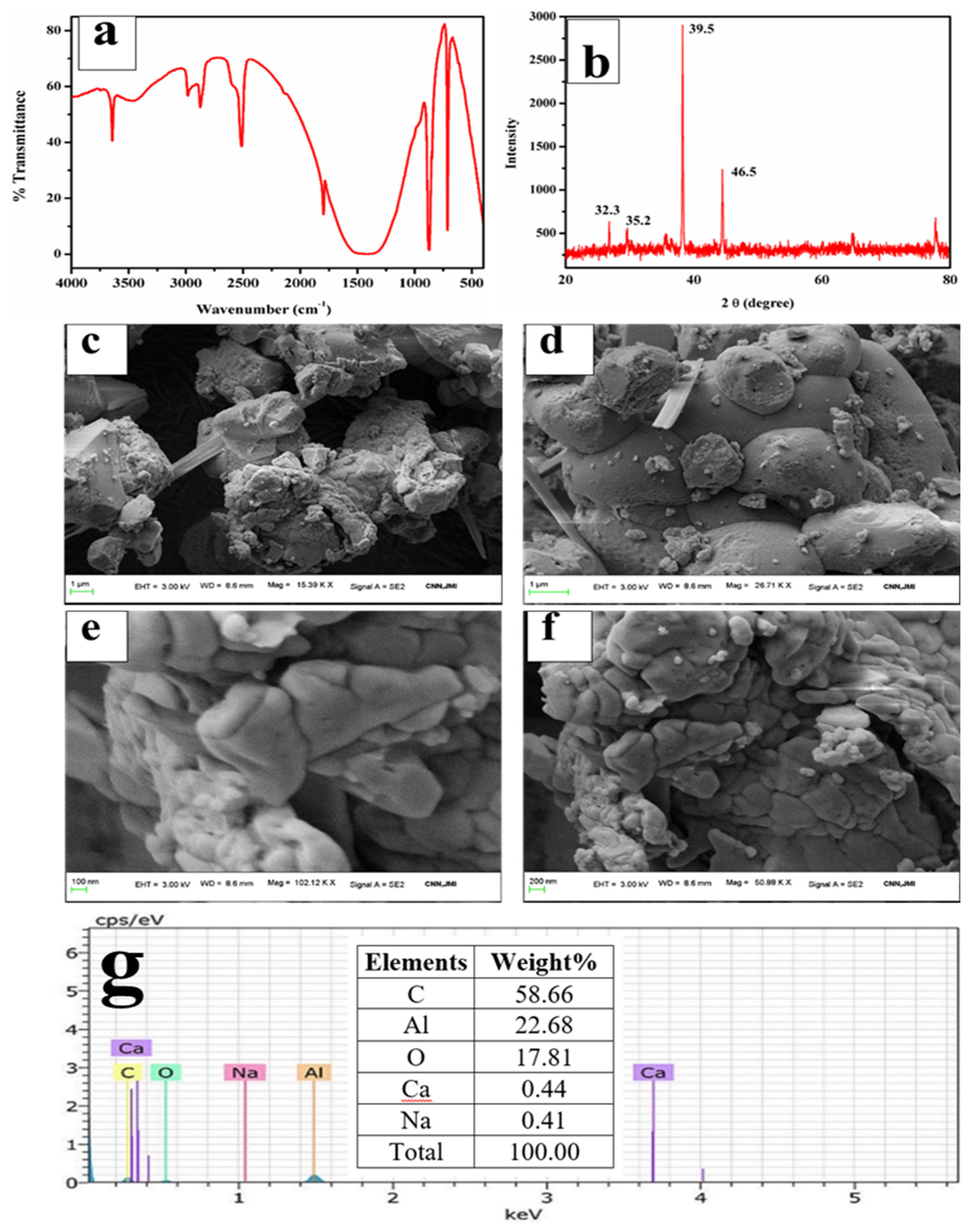 Materials 15 01879 g008