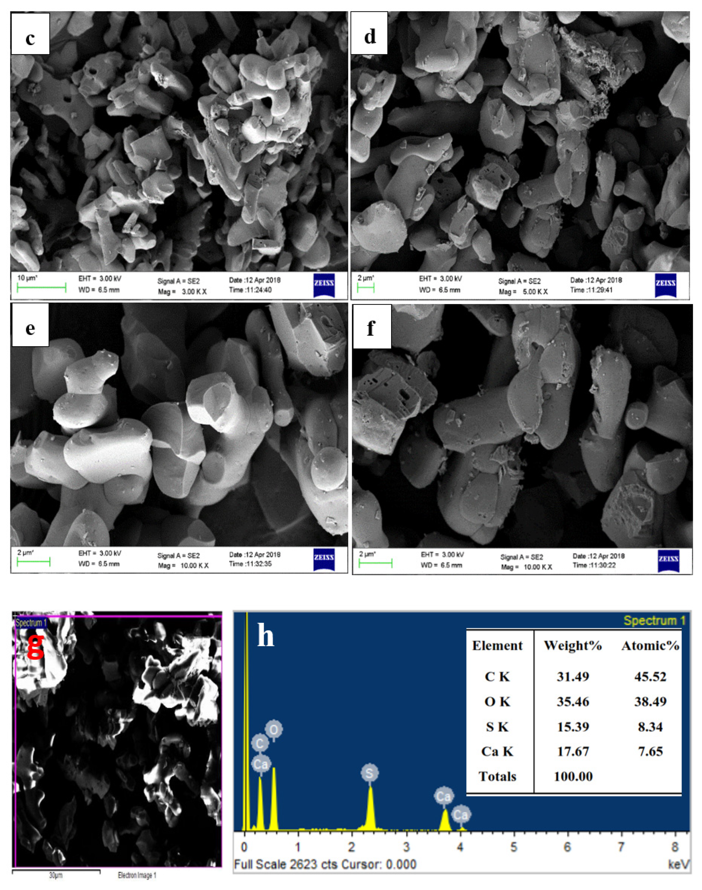Materials 15 01879 g009b