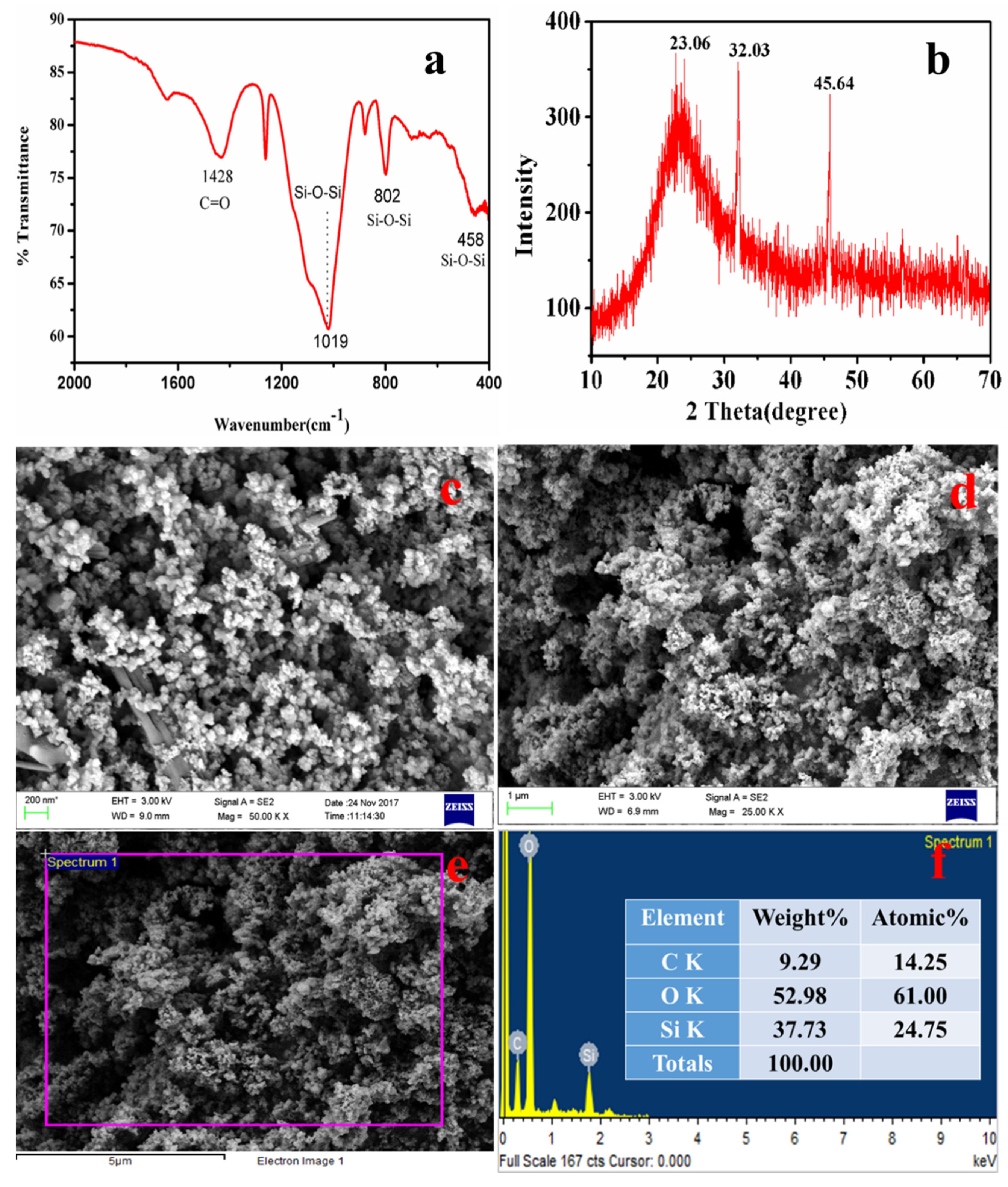 Materials 15 01879 g010
