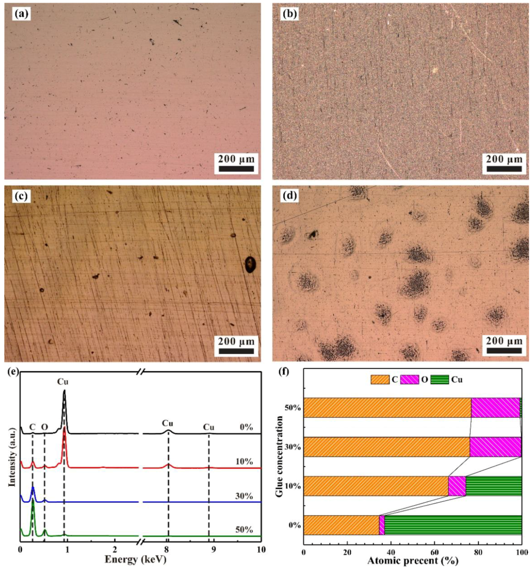 Materials 15 01881 g002