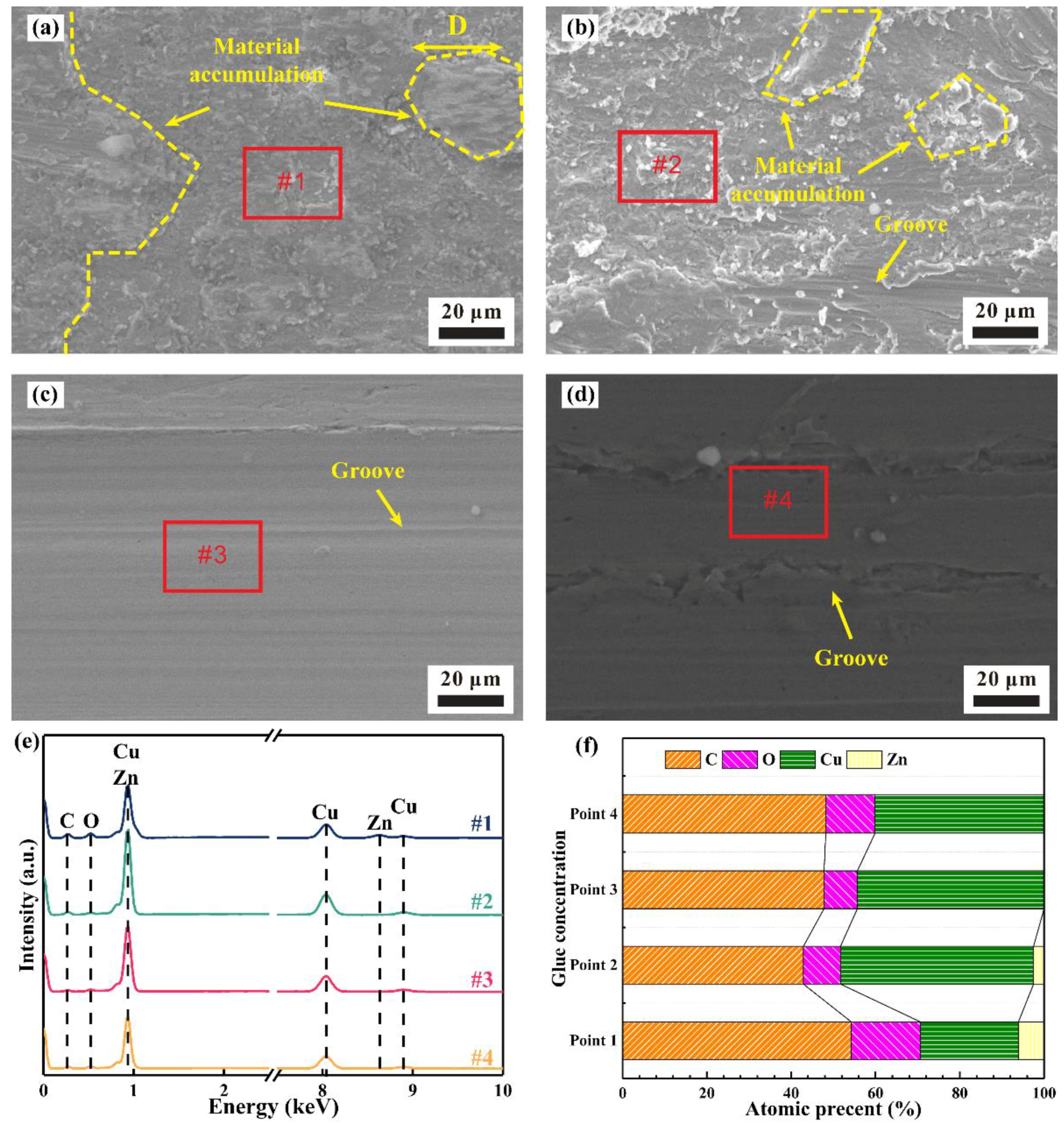 Materials 15 01881 g007