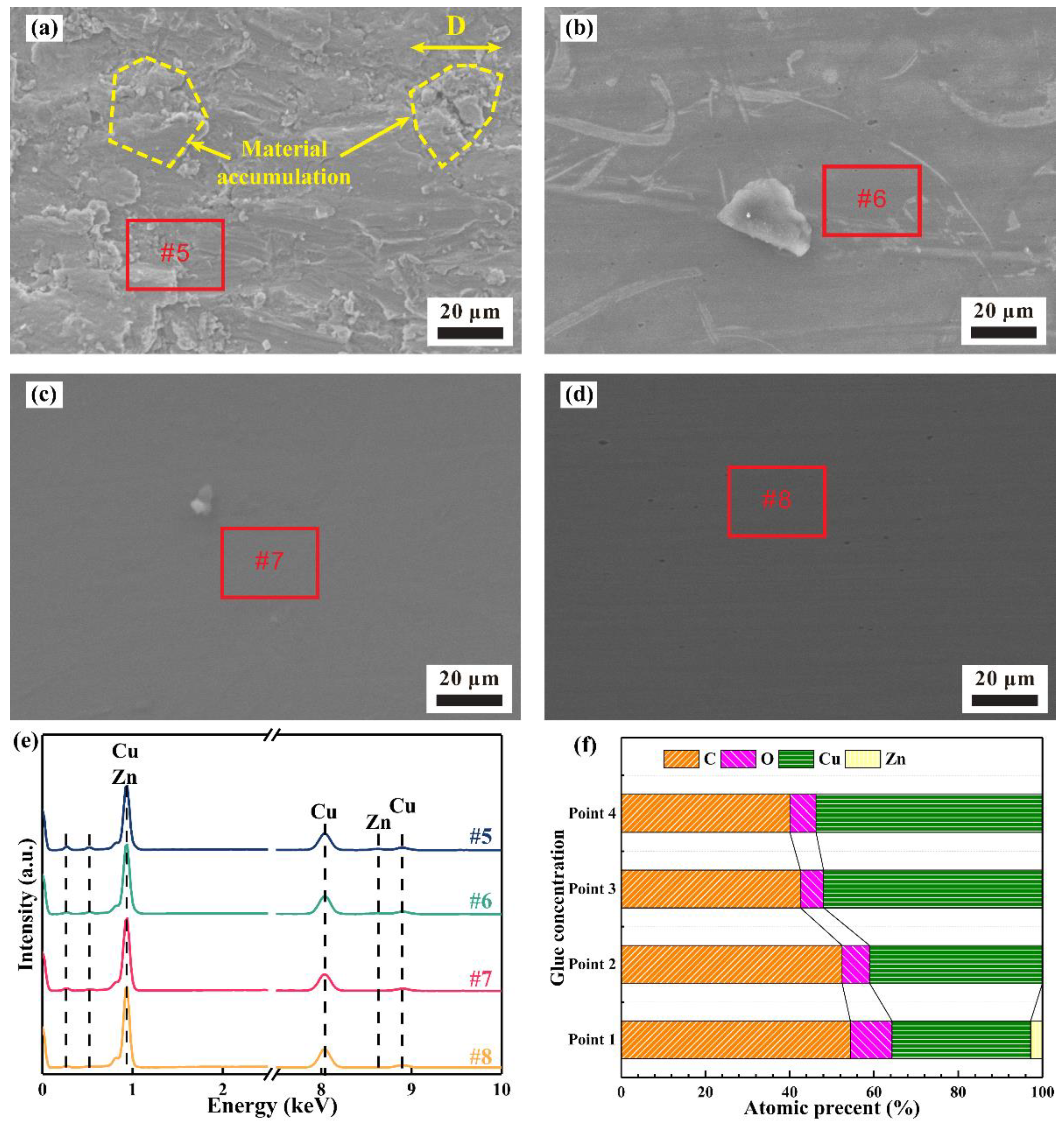 Materials 15 01881 g008
