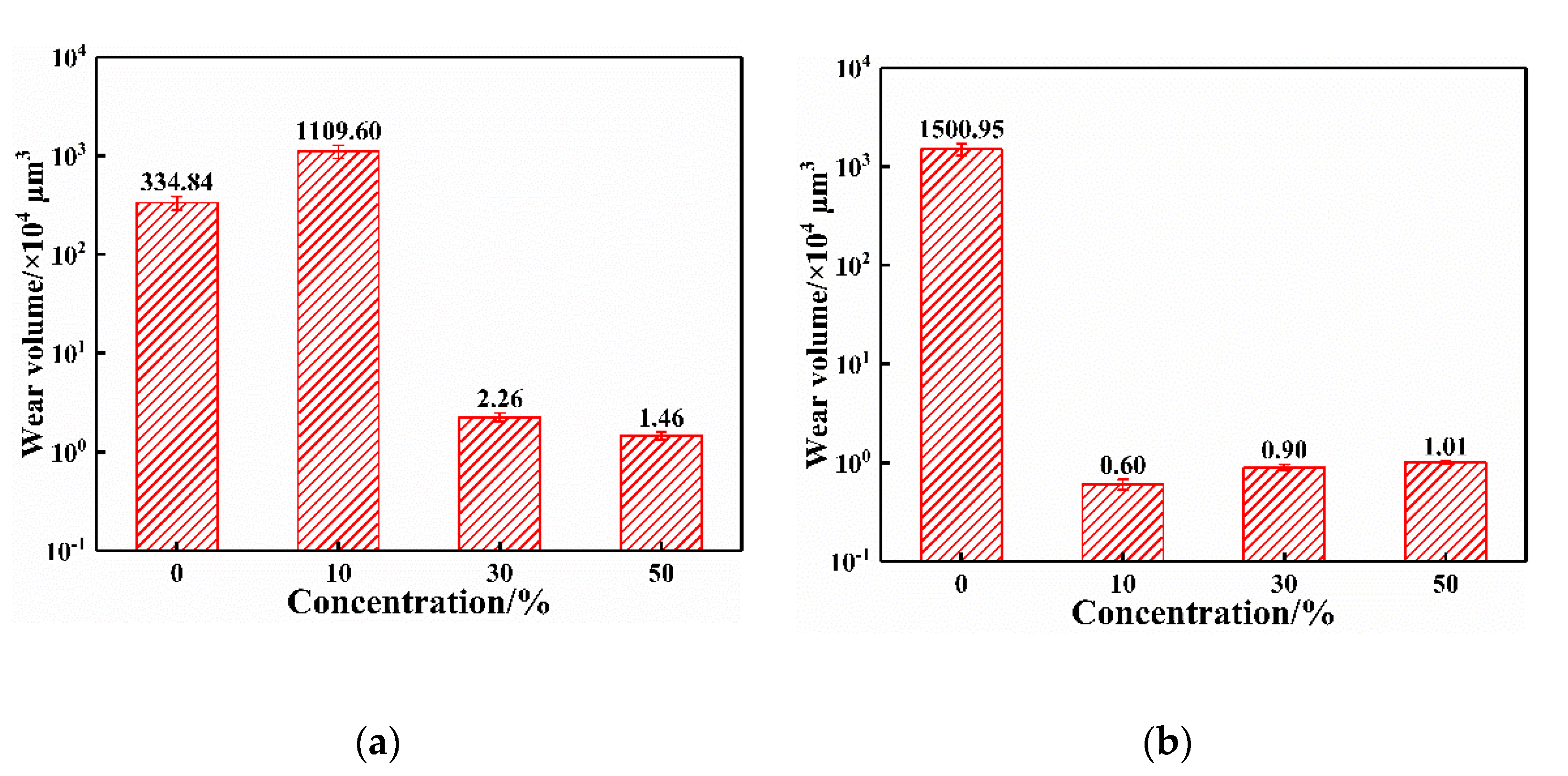 Materials 15 01881 g012