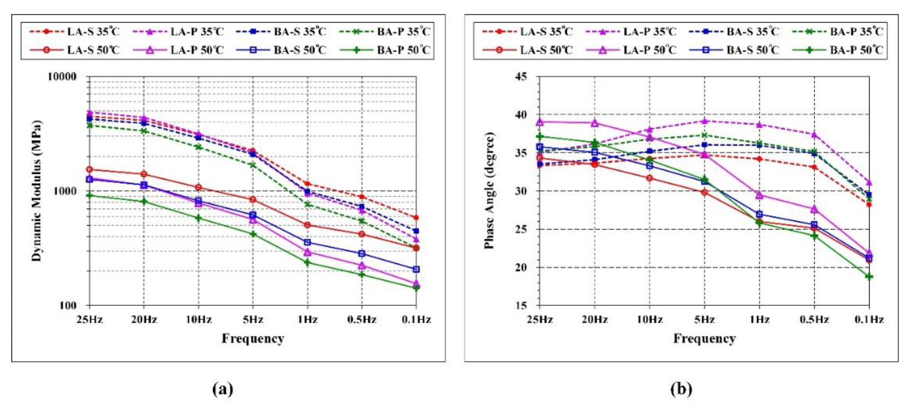 Materials 15 01882 g005