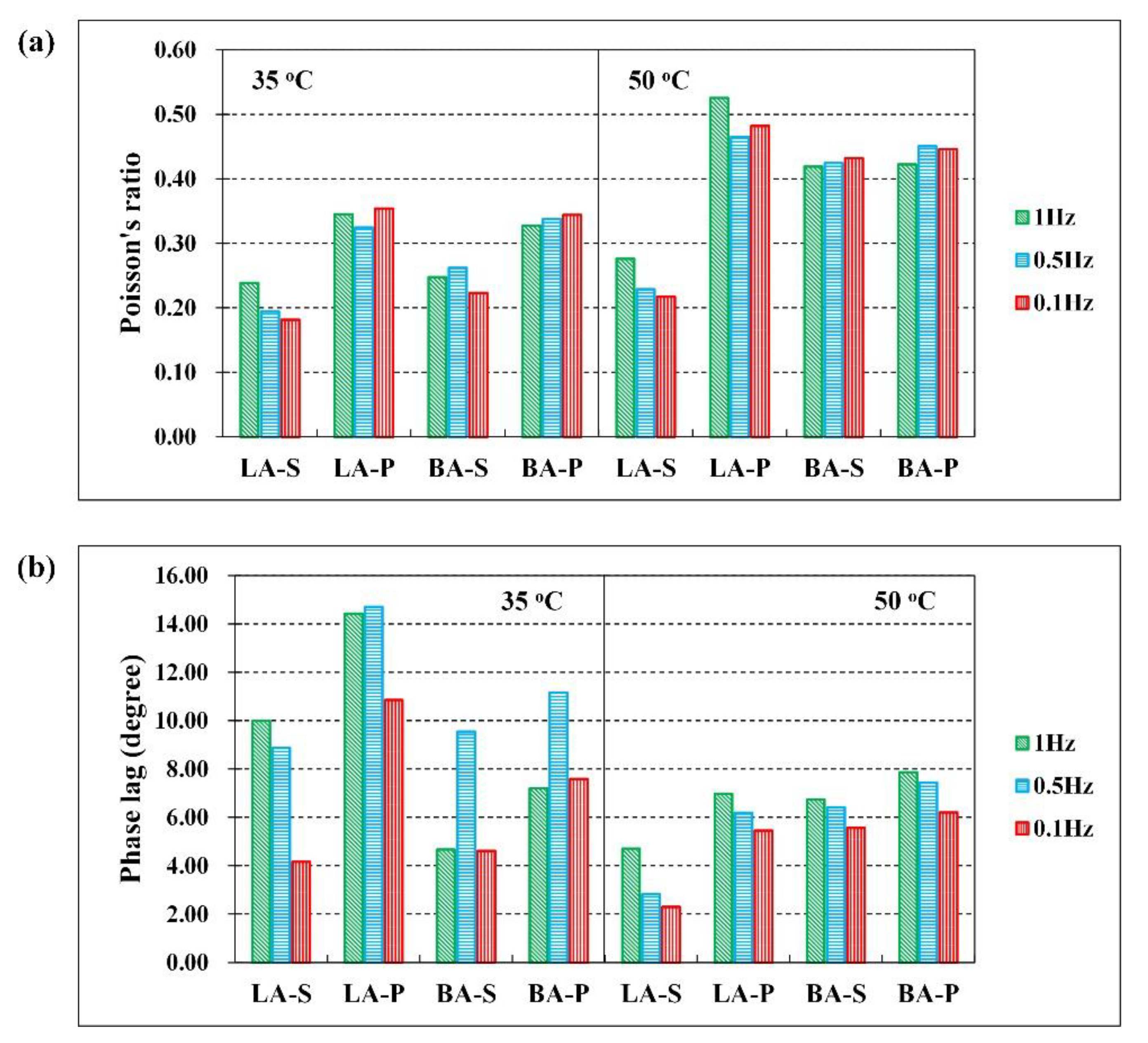 Materials 15 01882 g006