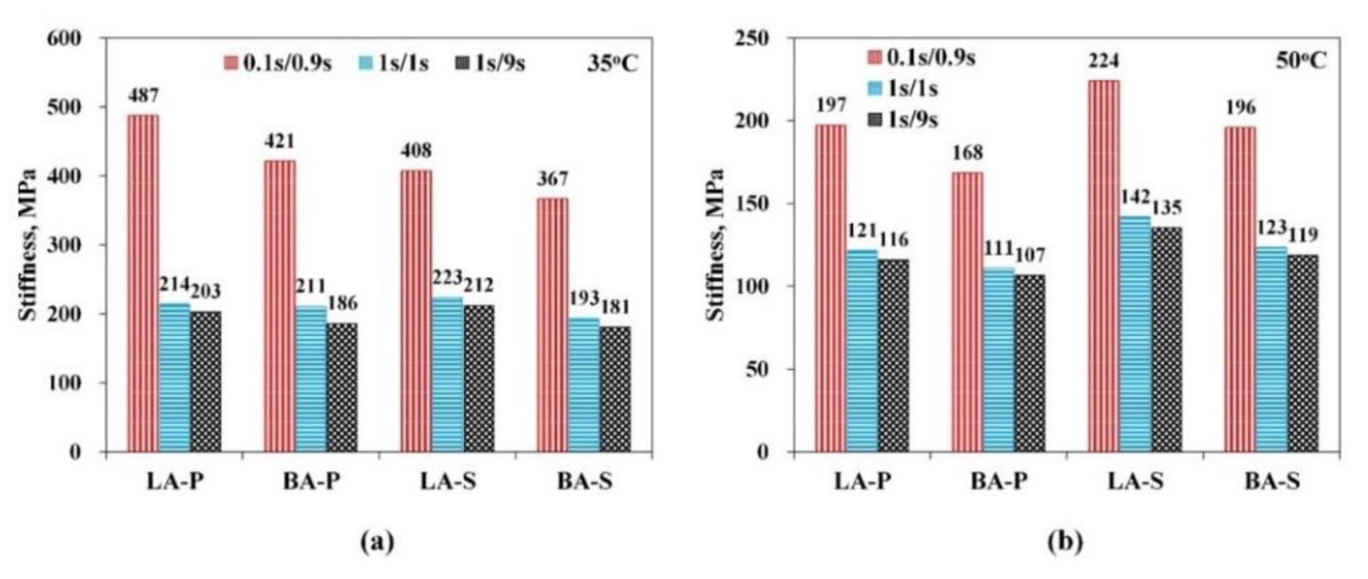 Materials 15 01882 g007