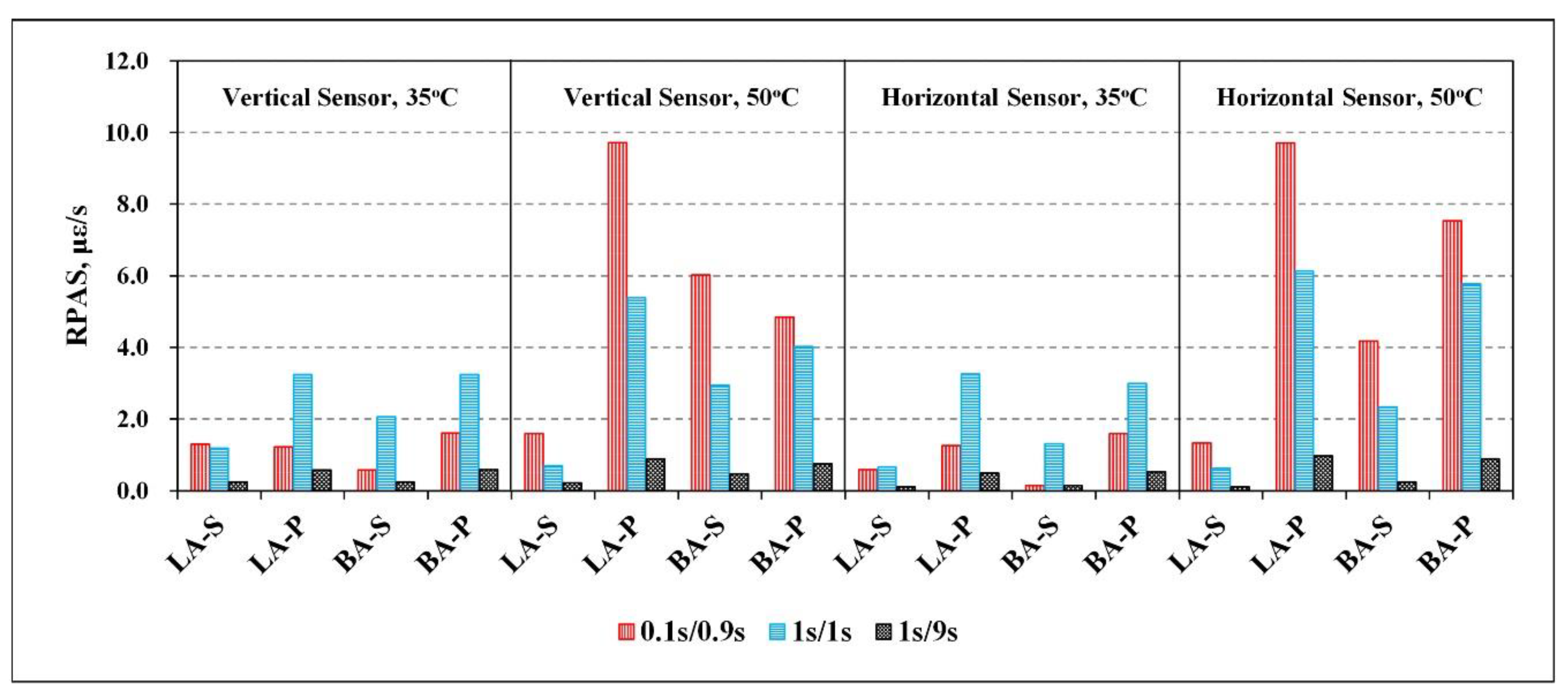 Materials 15 01882 g008