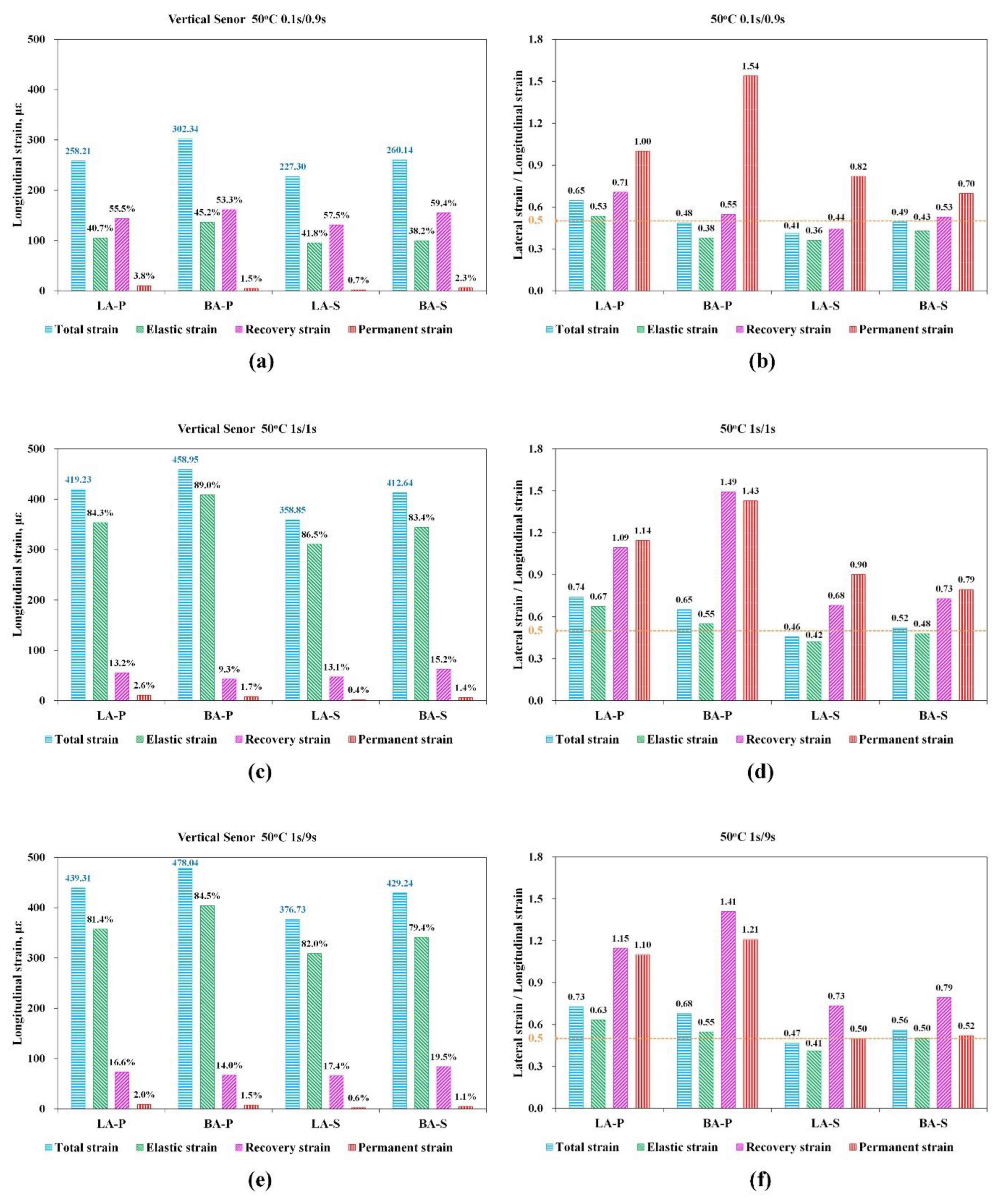 Materials 15 01882 g010