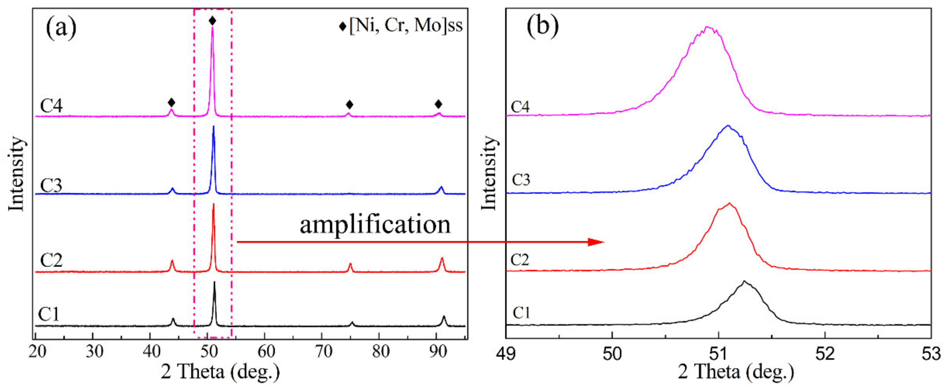 Materials 15 01885 g003