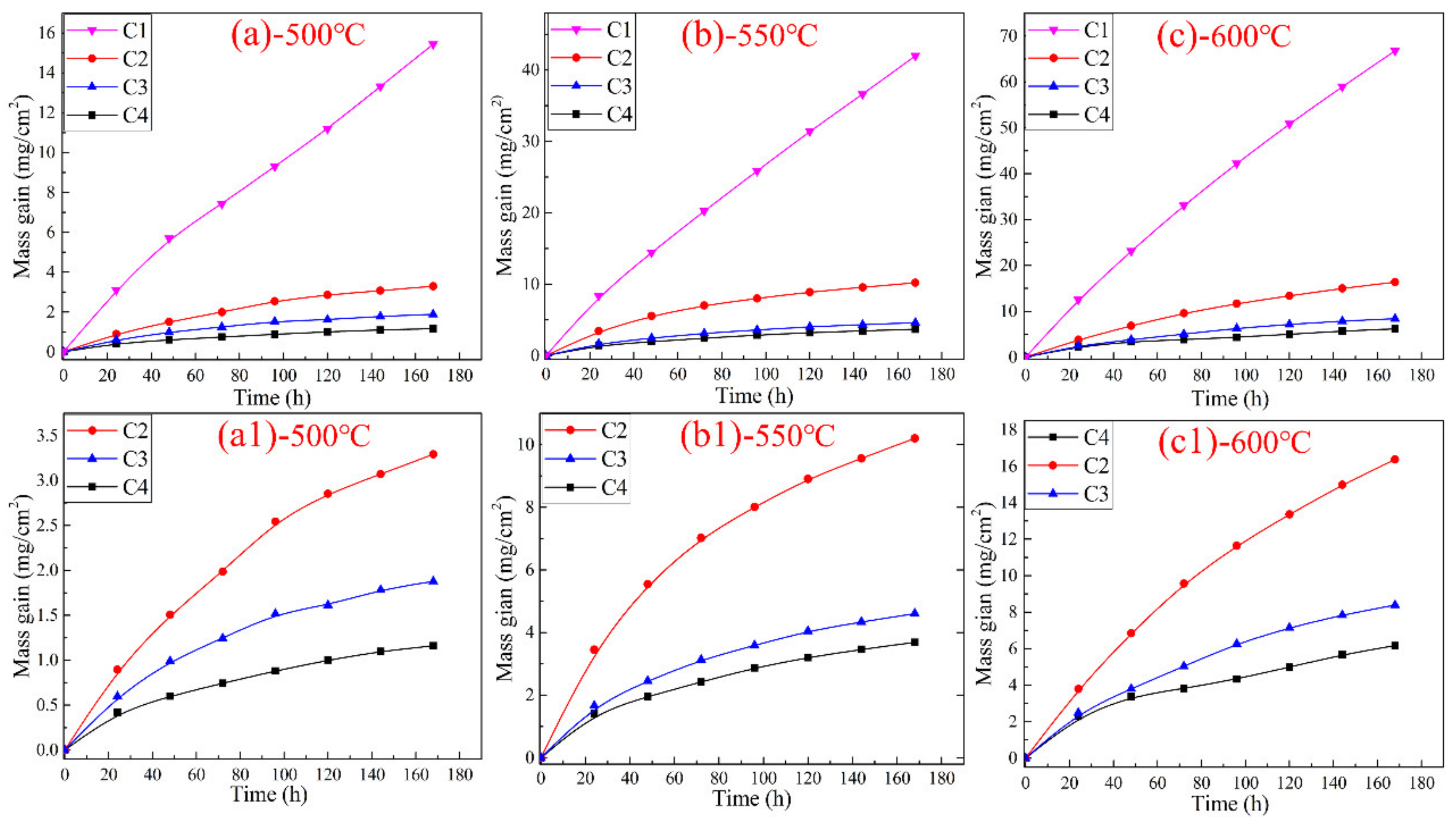 Materials 15 01885 g004