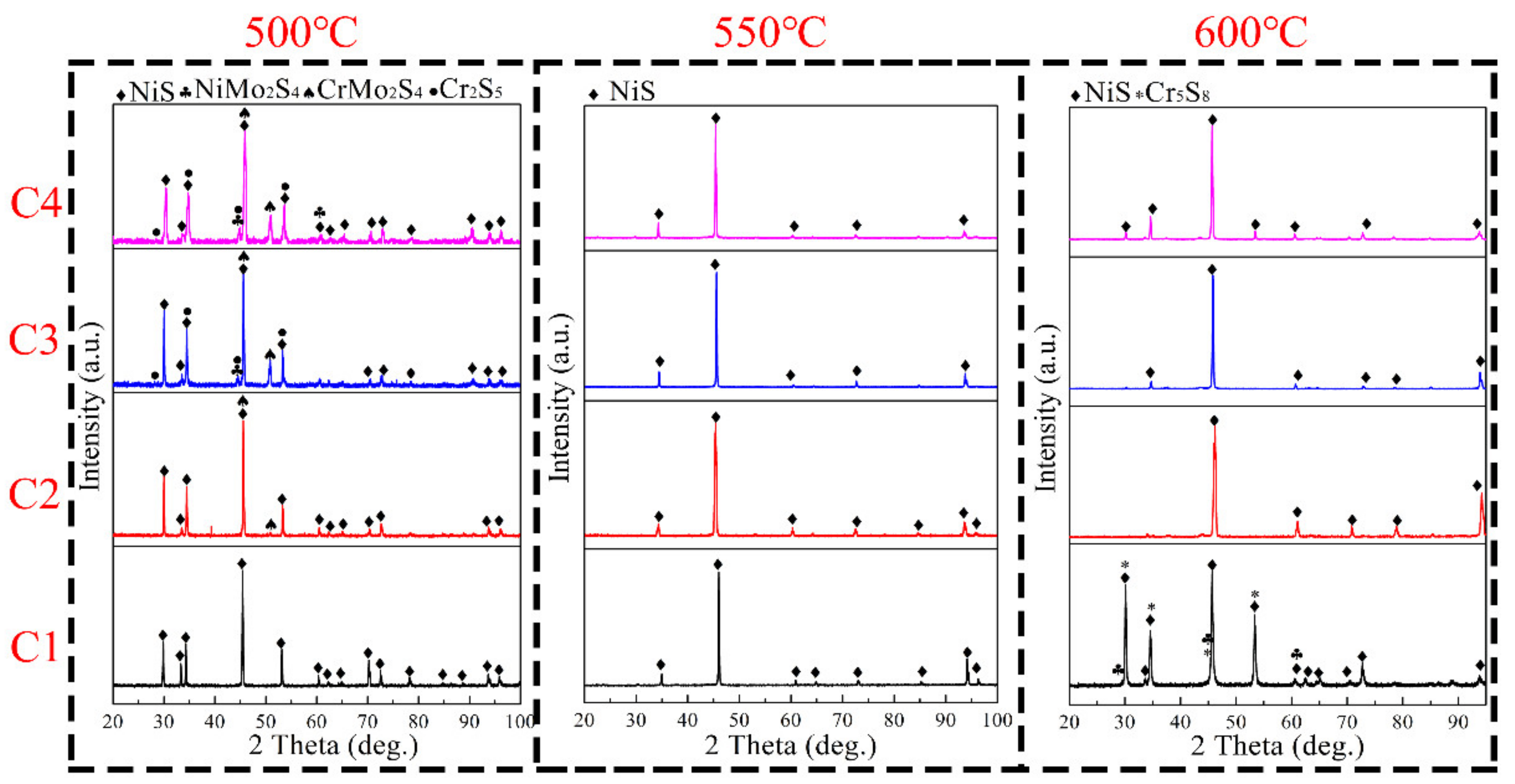 Materials 15 01885 g005