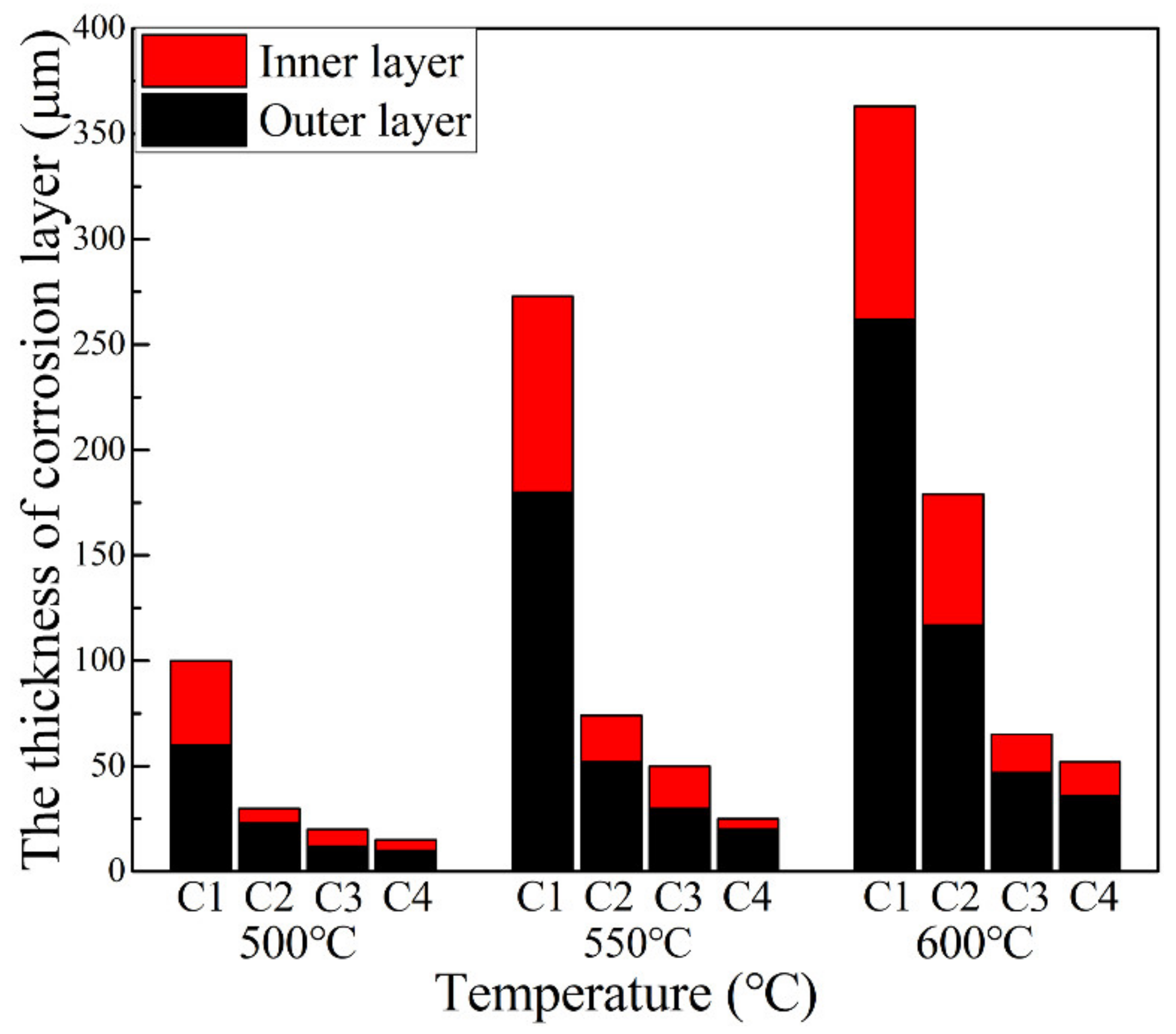 Materials 15 01885 g016