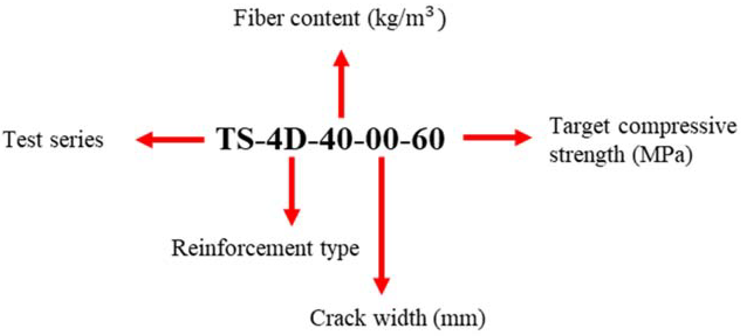Materials 15 01886 g001