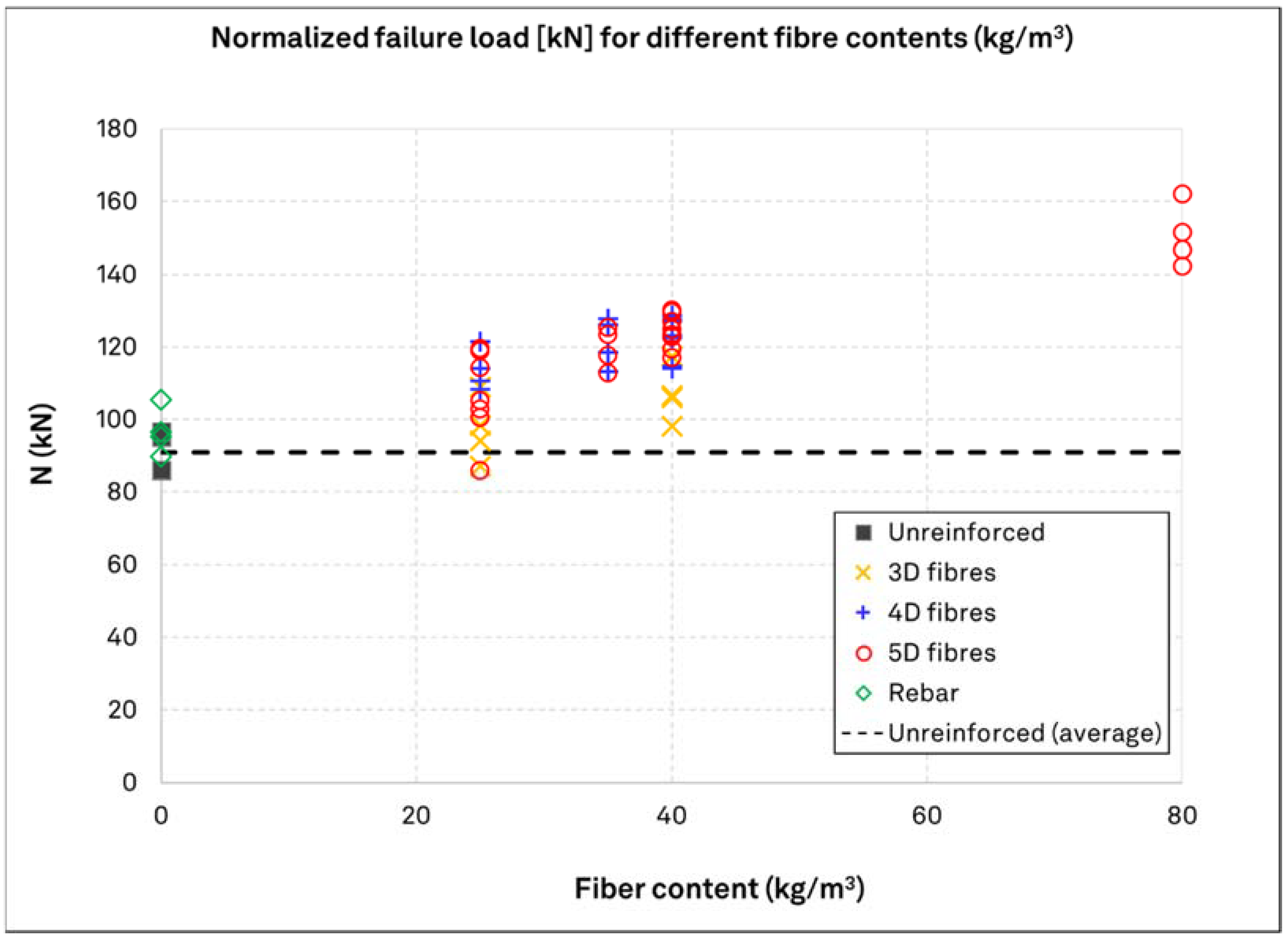 Materials 15 01886 g007