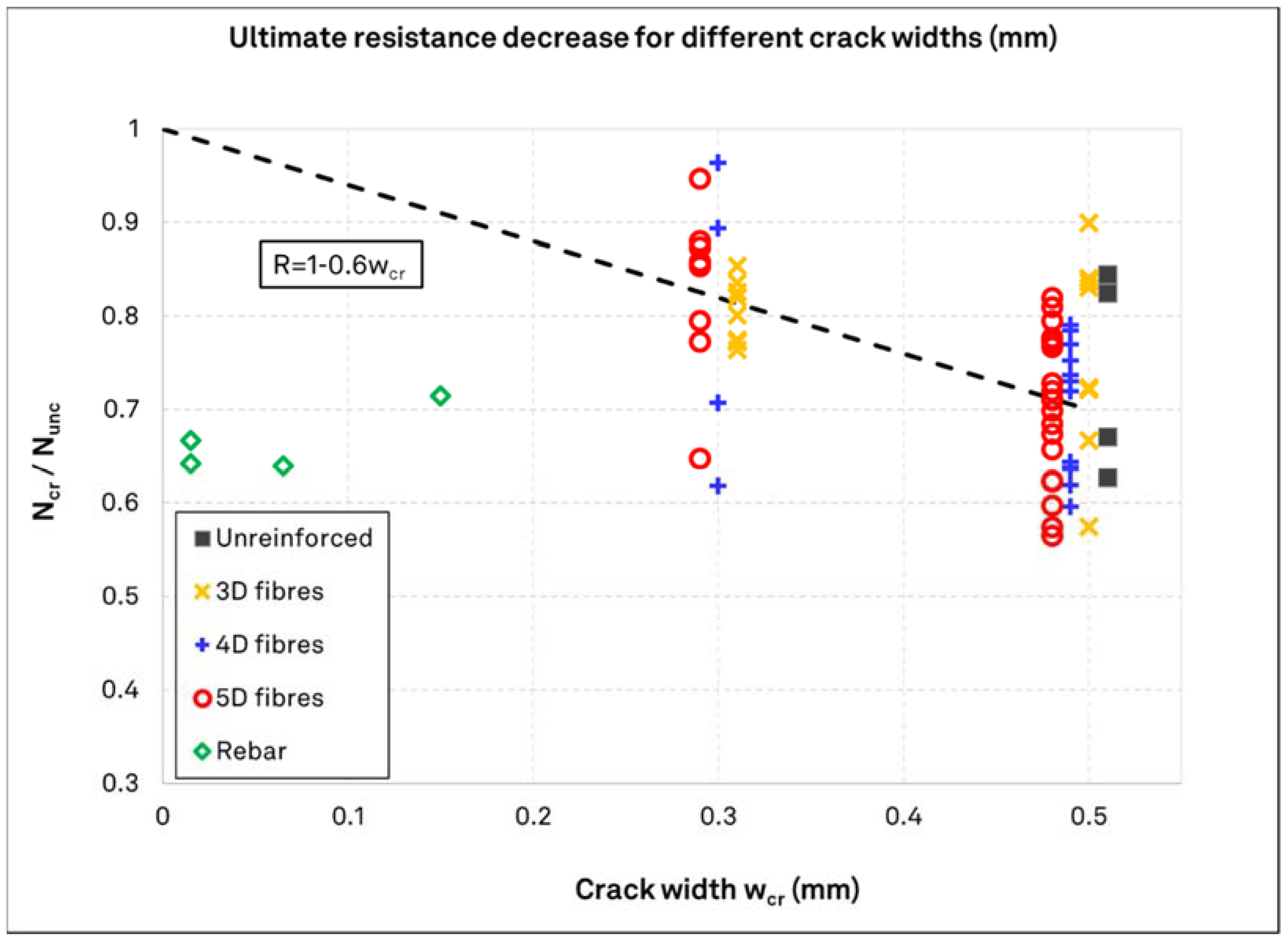 Materials 15 01886 g009