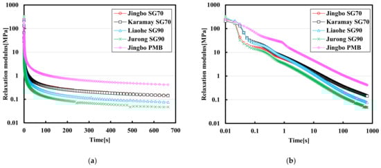 Materials 15 01890 g007 550