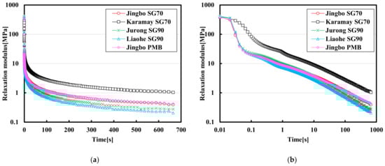 Materials 15 01890 g008 550