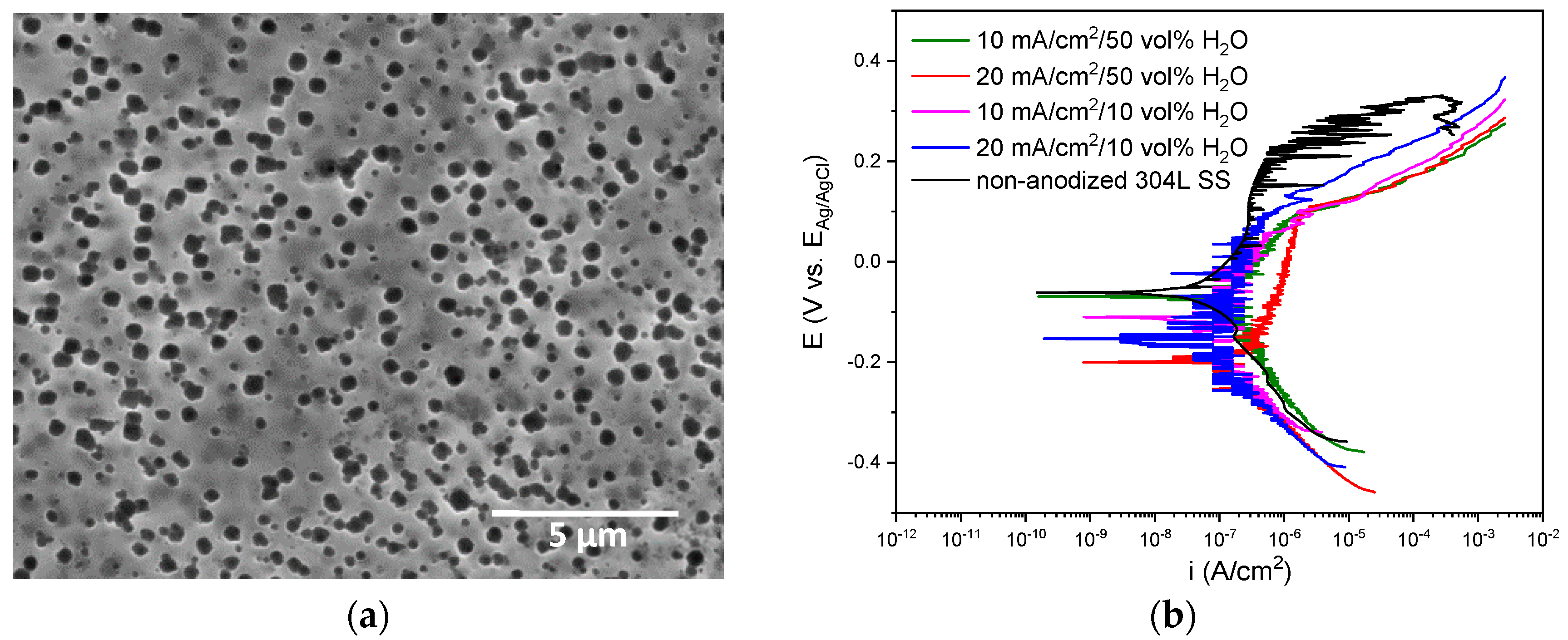 Materials 15 01892 g003 Materials 15 01892 g003