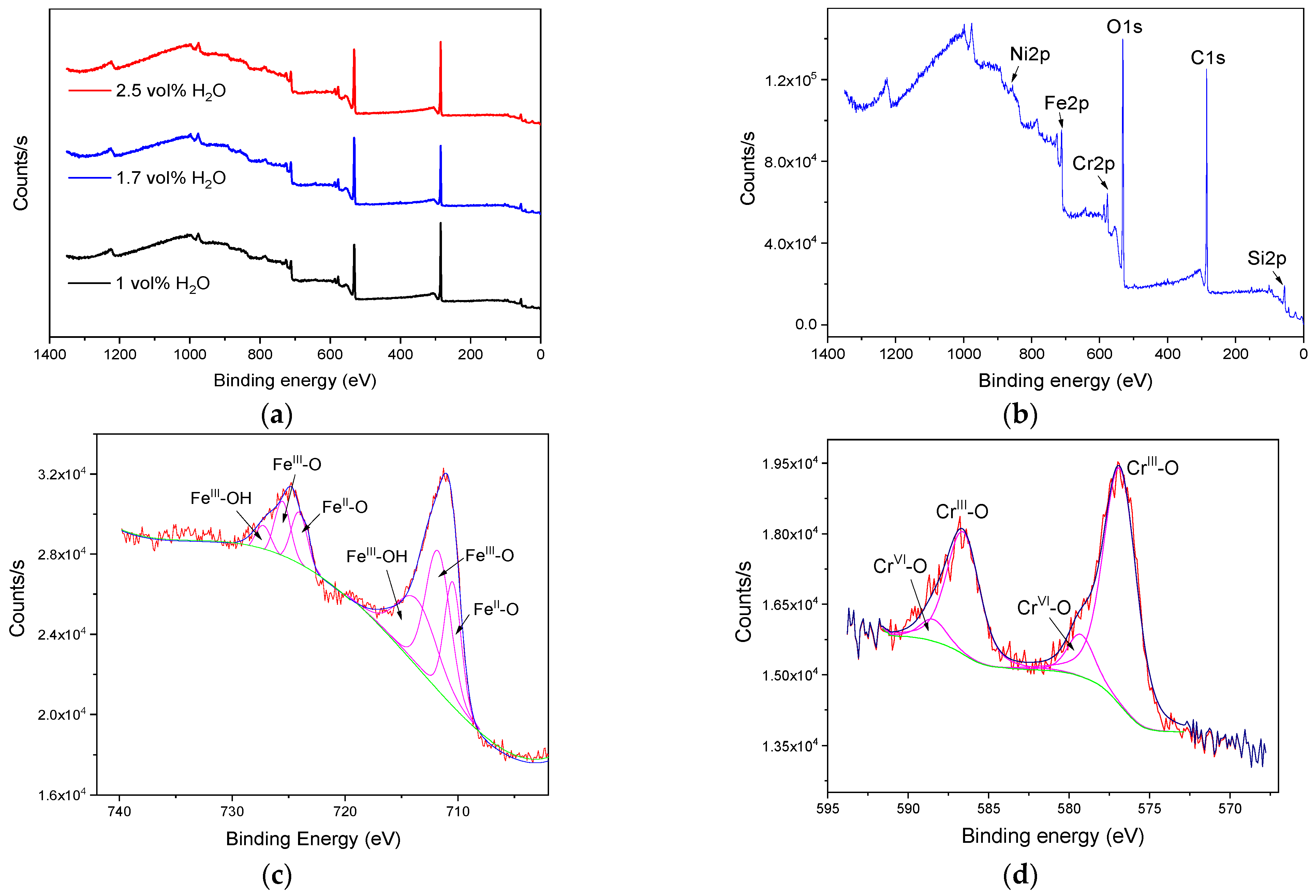 Materials 15 01892 g010a Materials 15 01892 g010a