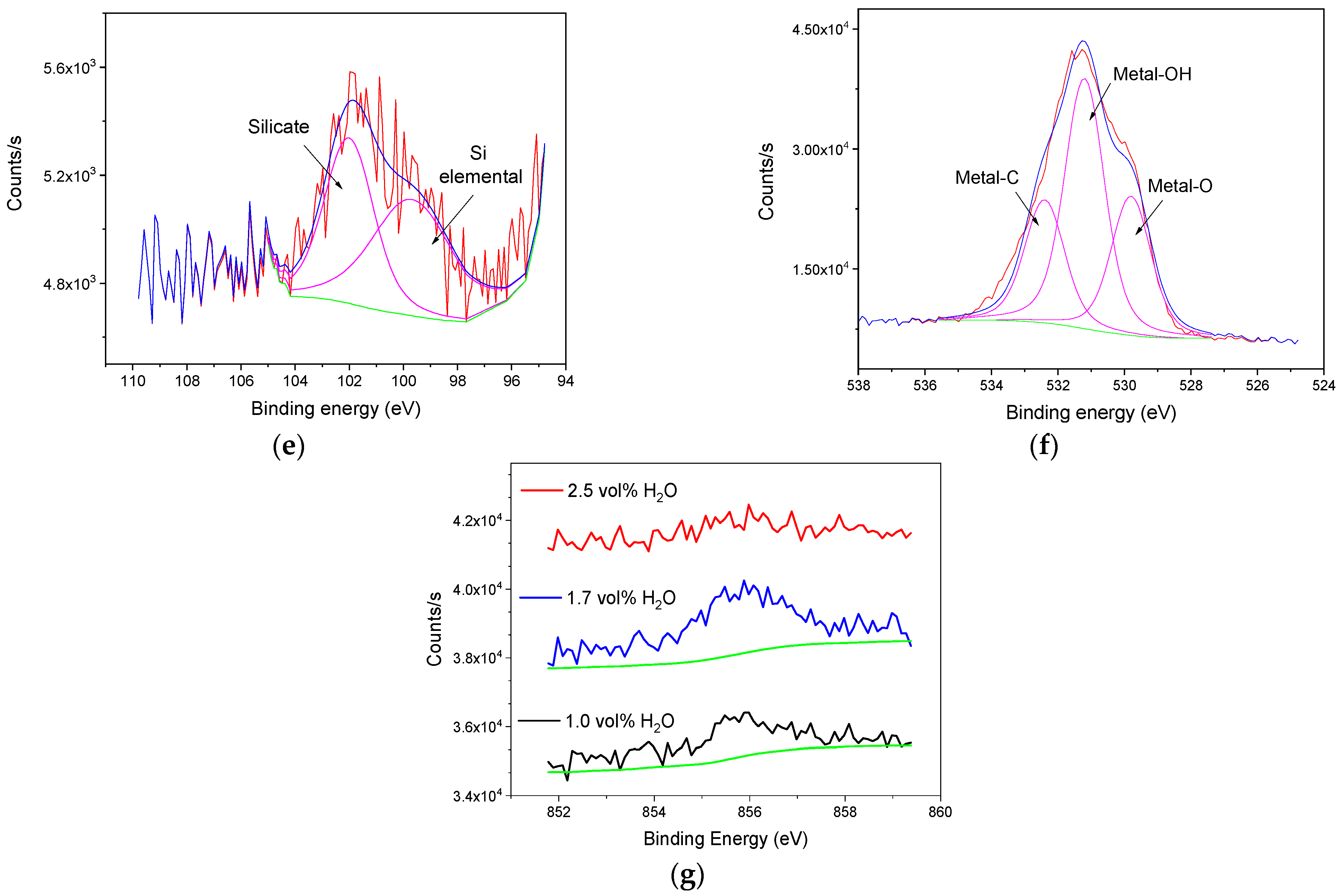 Materials 15 01892 g010b Materials 15 01892 g010b