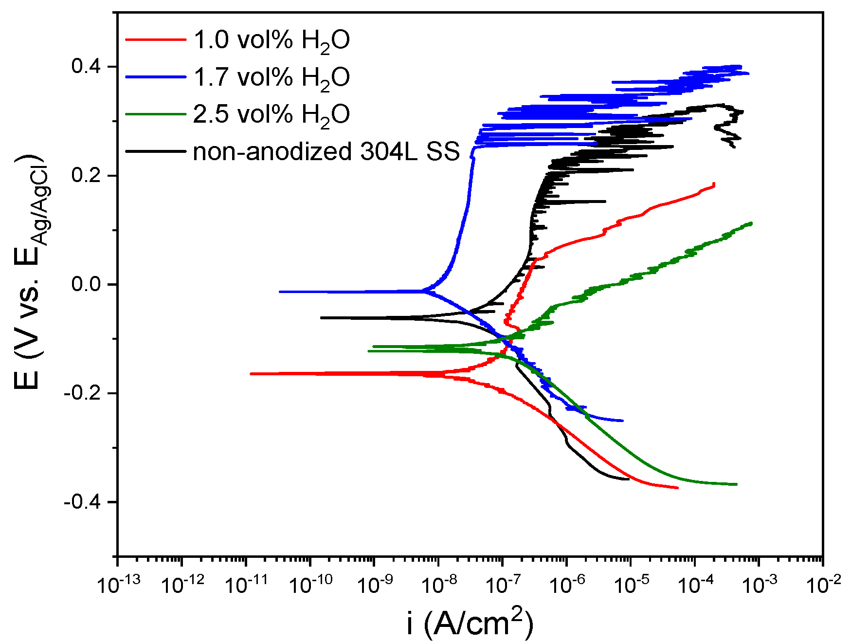 Materials 15 01892 g011 Materials 15 01892 g011