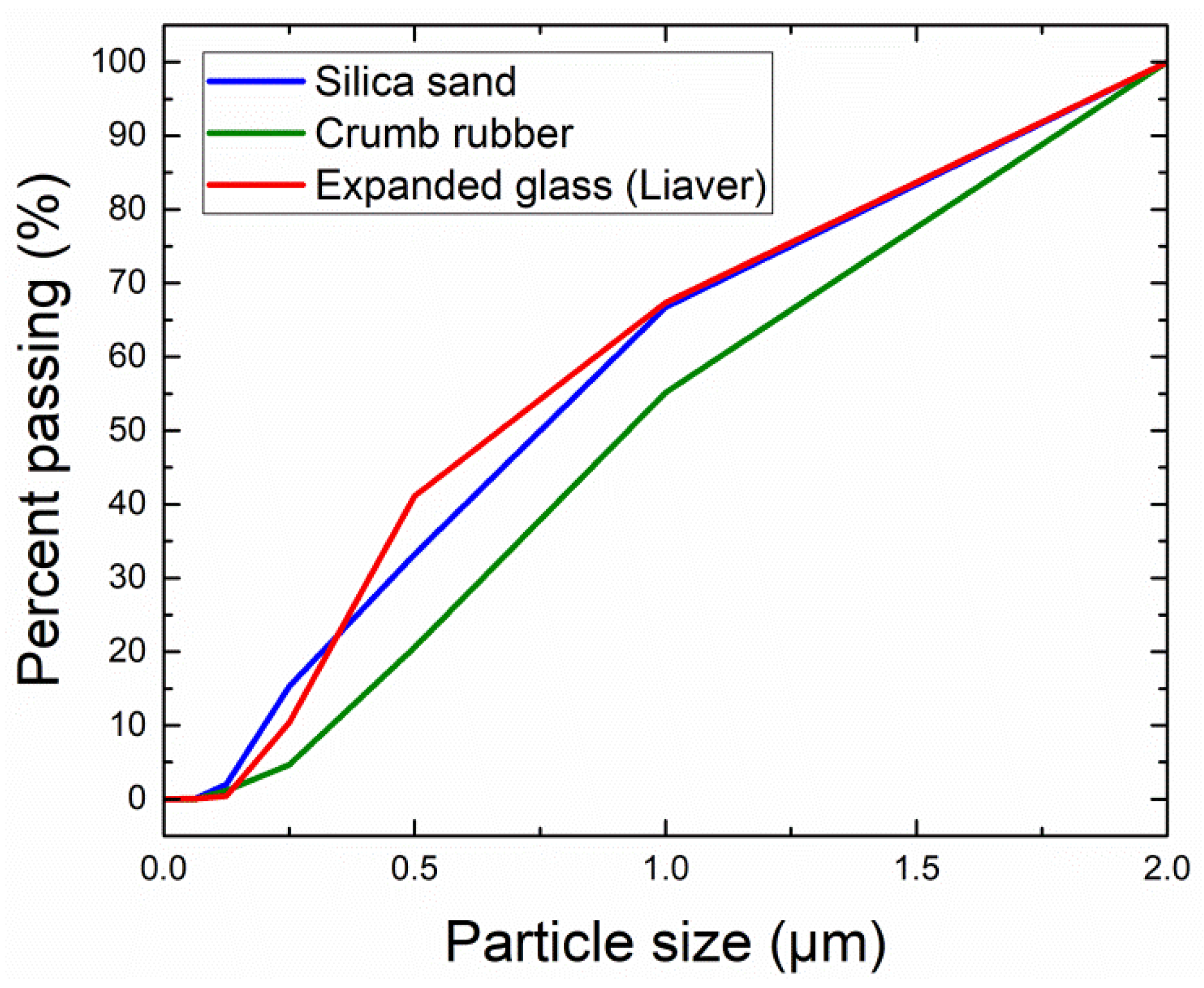 Materials 15 01896 g001