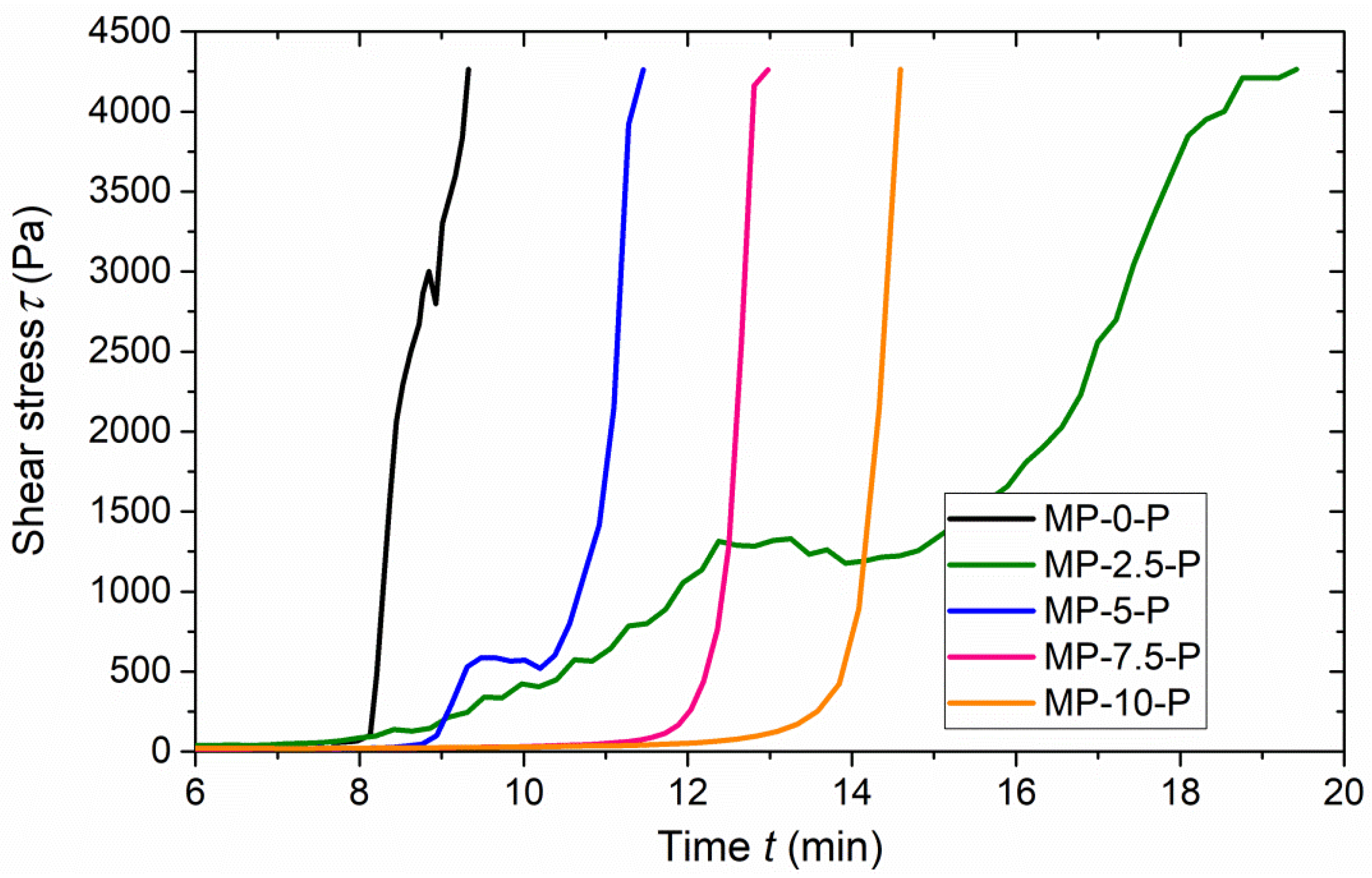 Materials 15 01896 g002