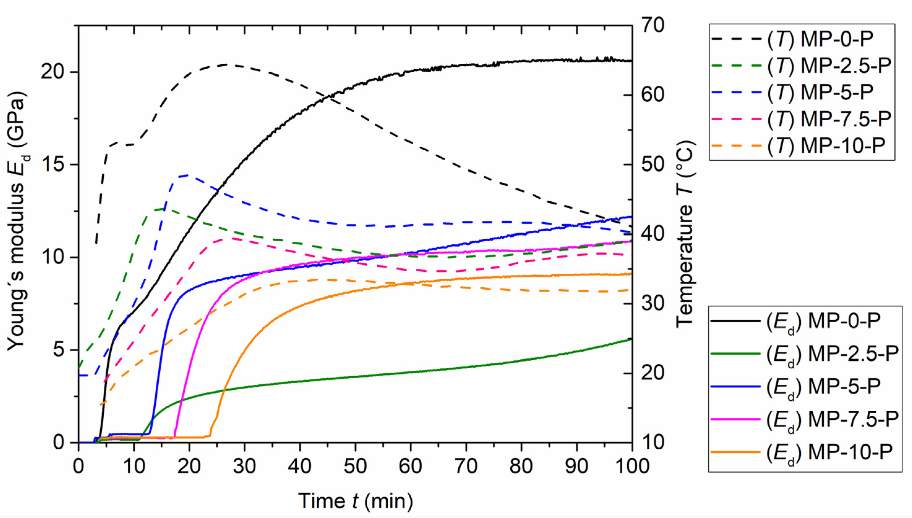 Materials 15 01896 g003