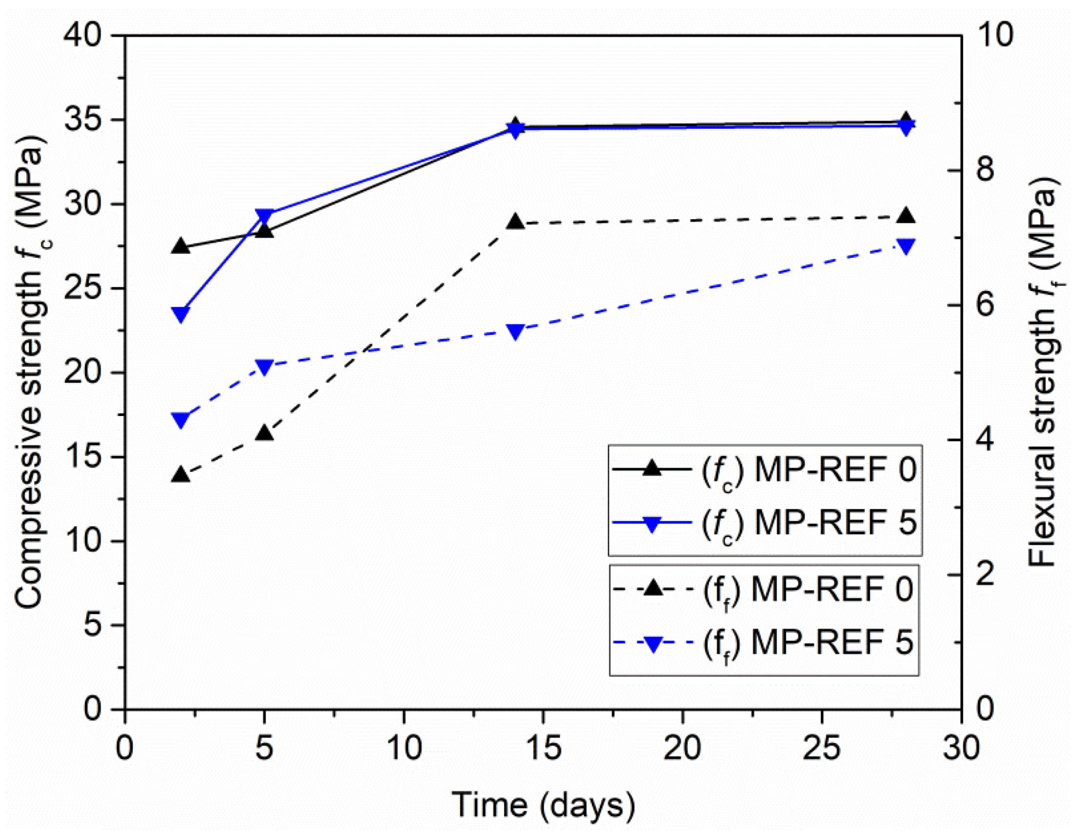 Materials 15 01896 g007