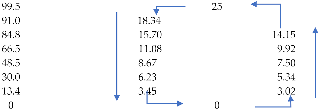 Materials 15 01901 i001